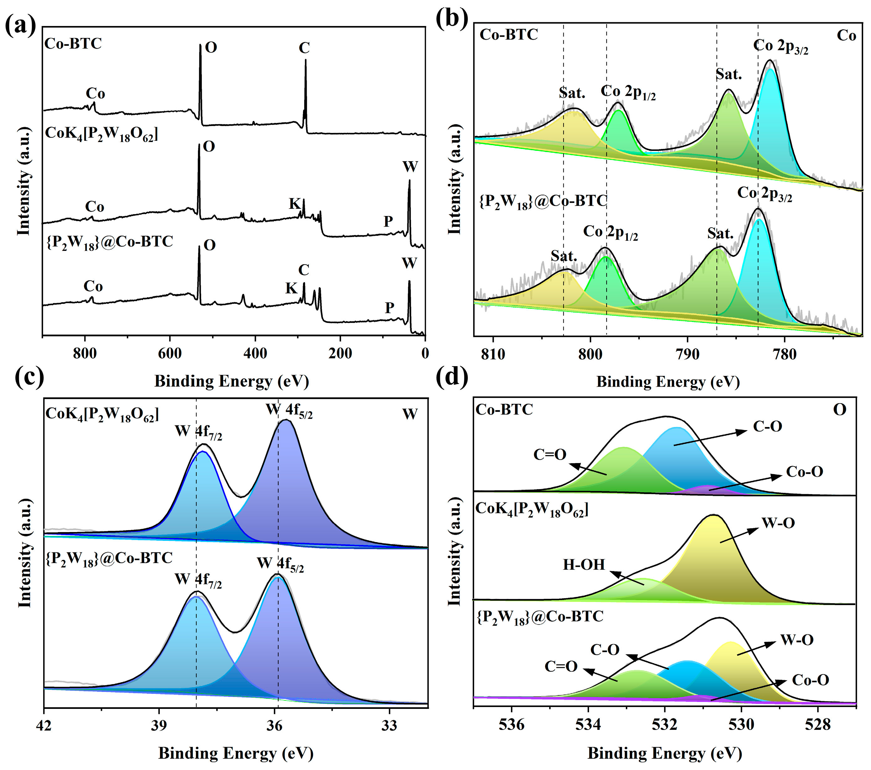 Nanomaterials 13 01176 g002 Nanomaterials 13 01176 g002