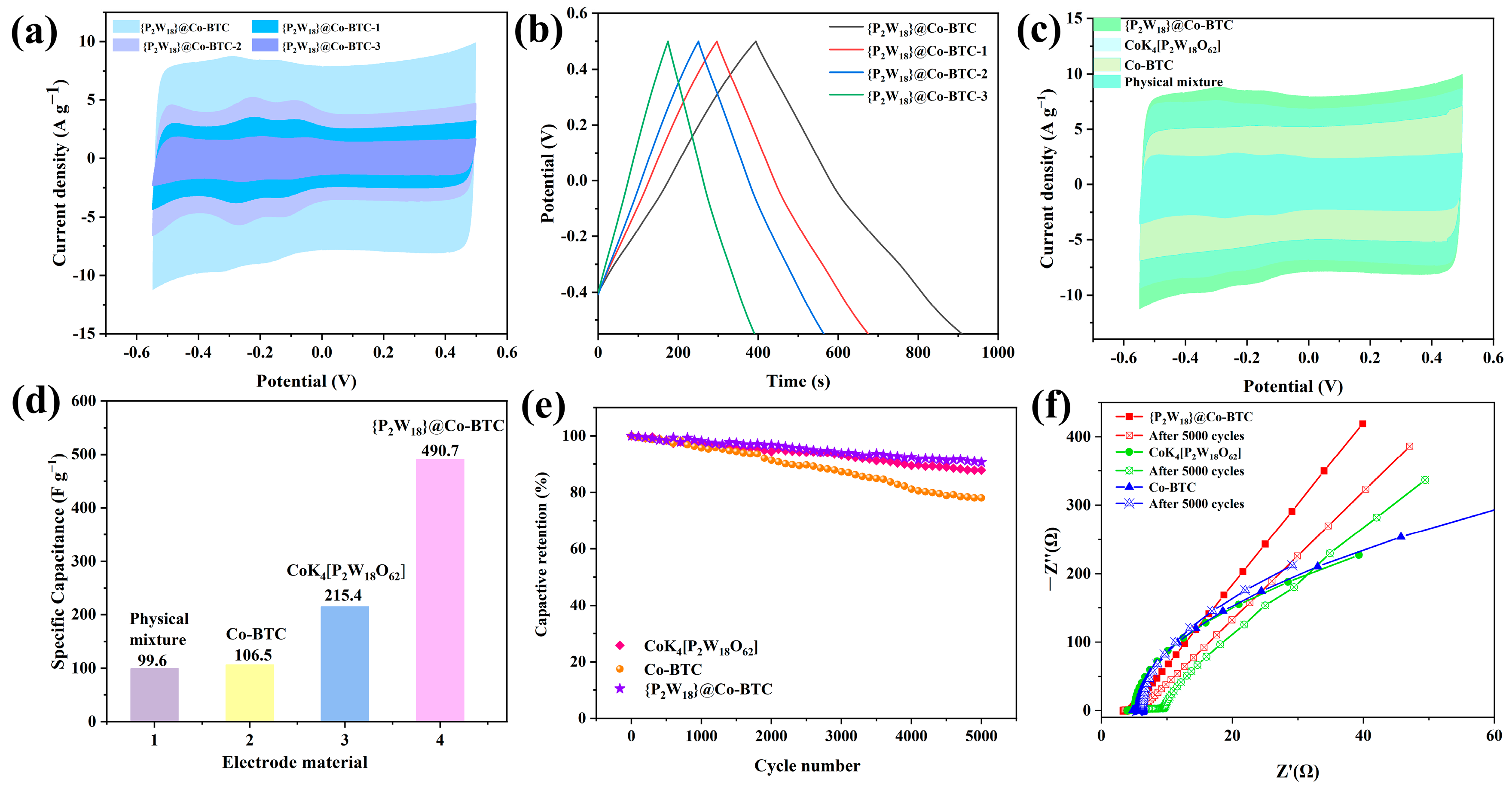Nanomaterials 13 01176 g004 Nanomaterials 13 01176 g004