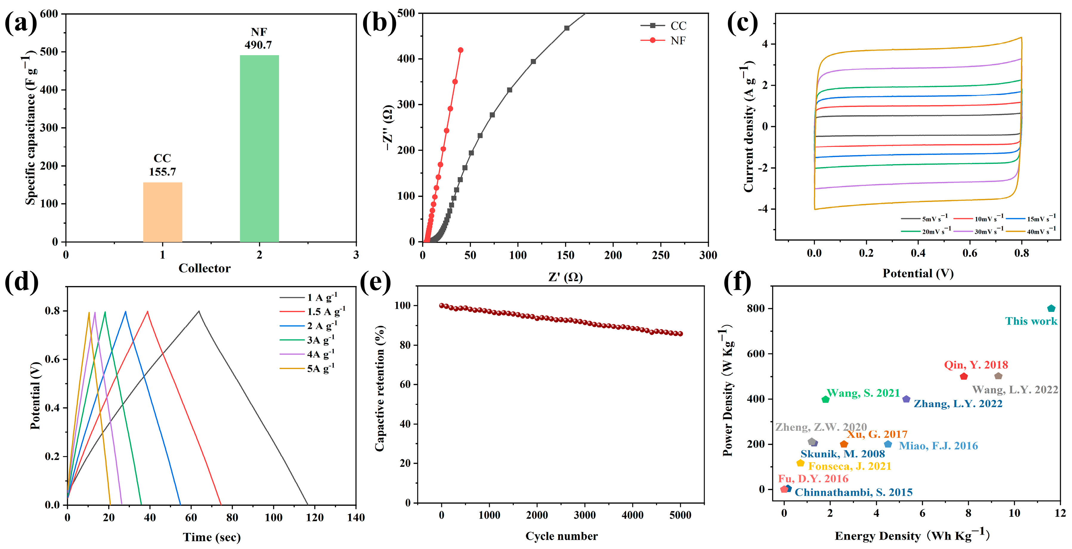 Nanomaterials 13 01176 g005 Nanomaterials 13 01176 g005