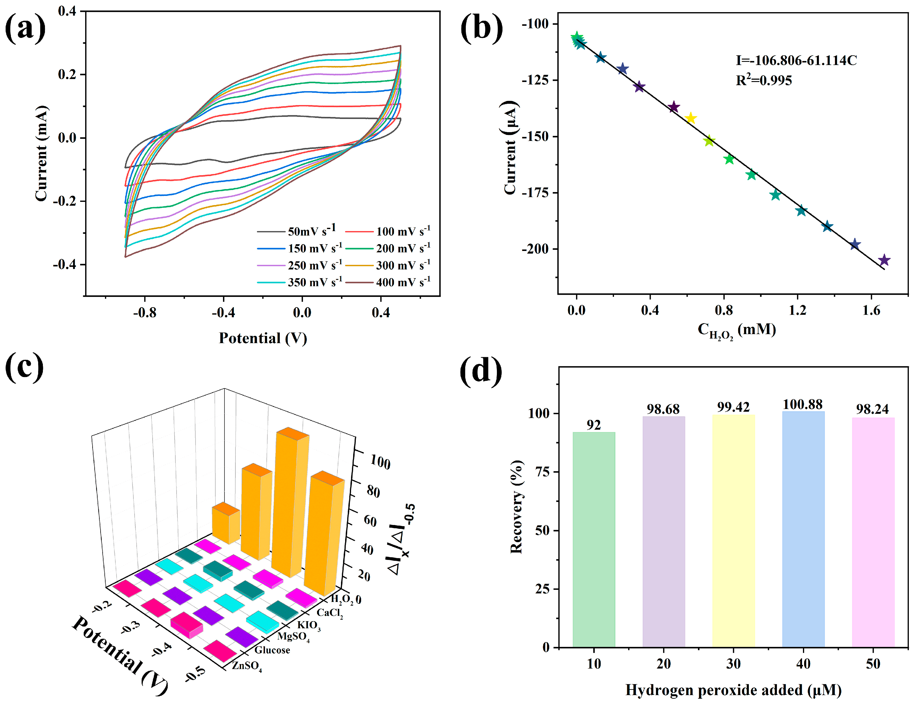Nanomaterials 13 01176 g006 Nanomaterials 13 01176 g006