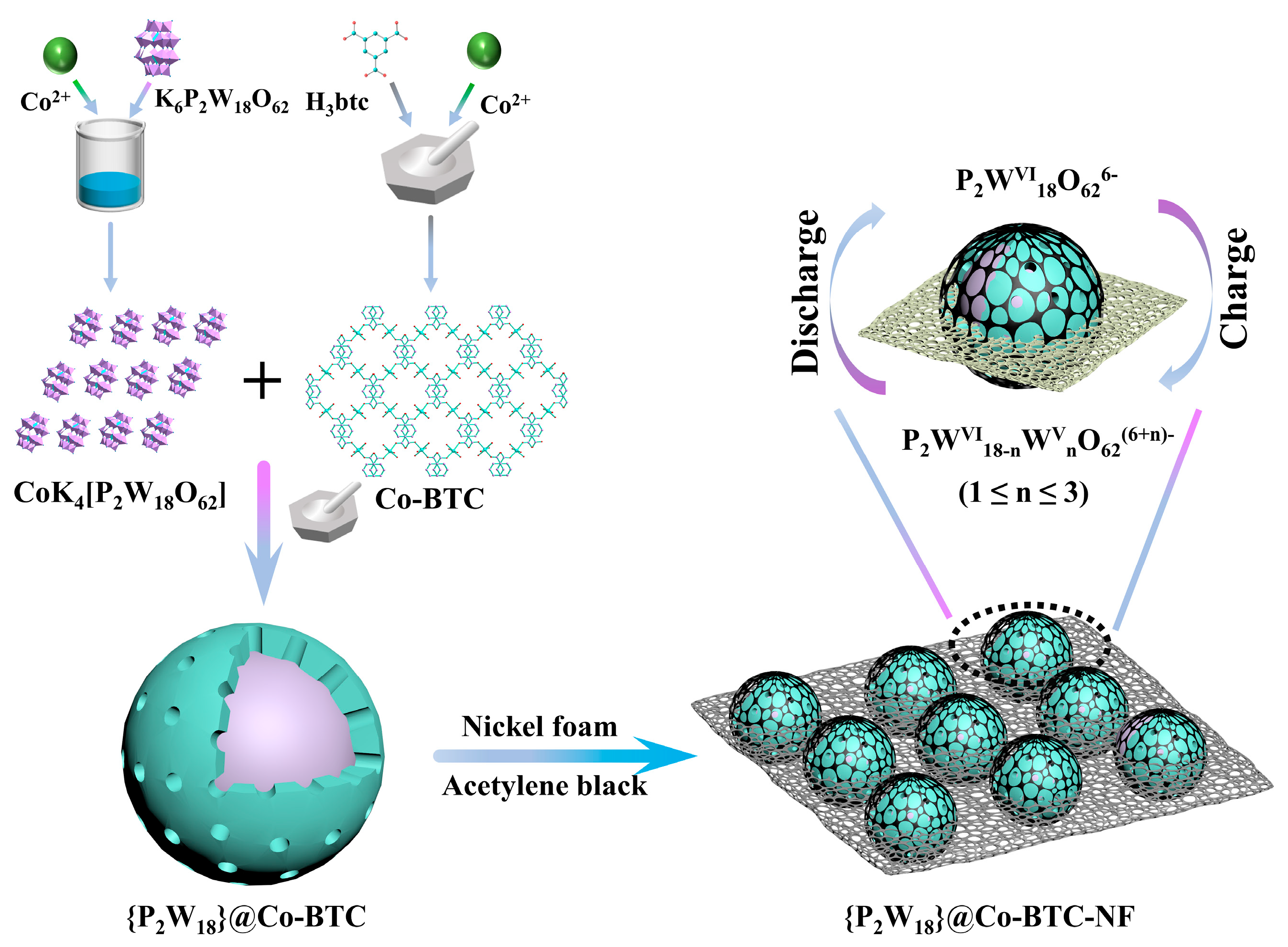 Nanomaterials 13 01176 sch001 Nanomaterials 13 01176 sch001