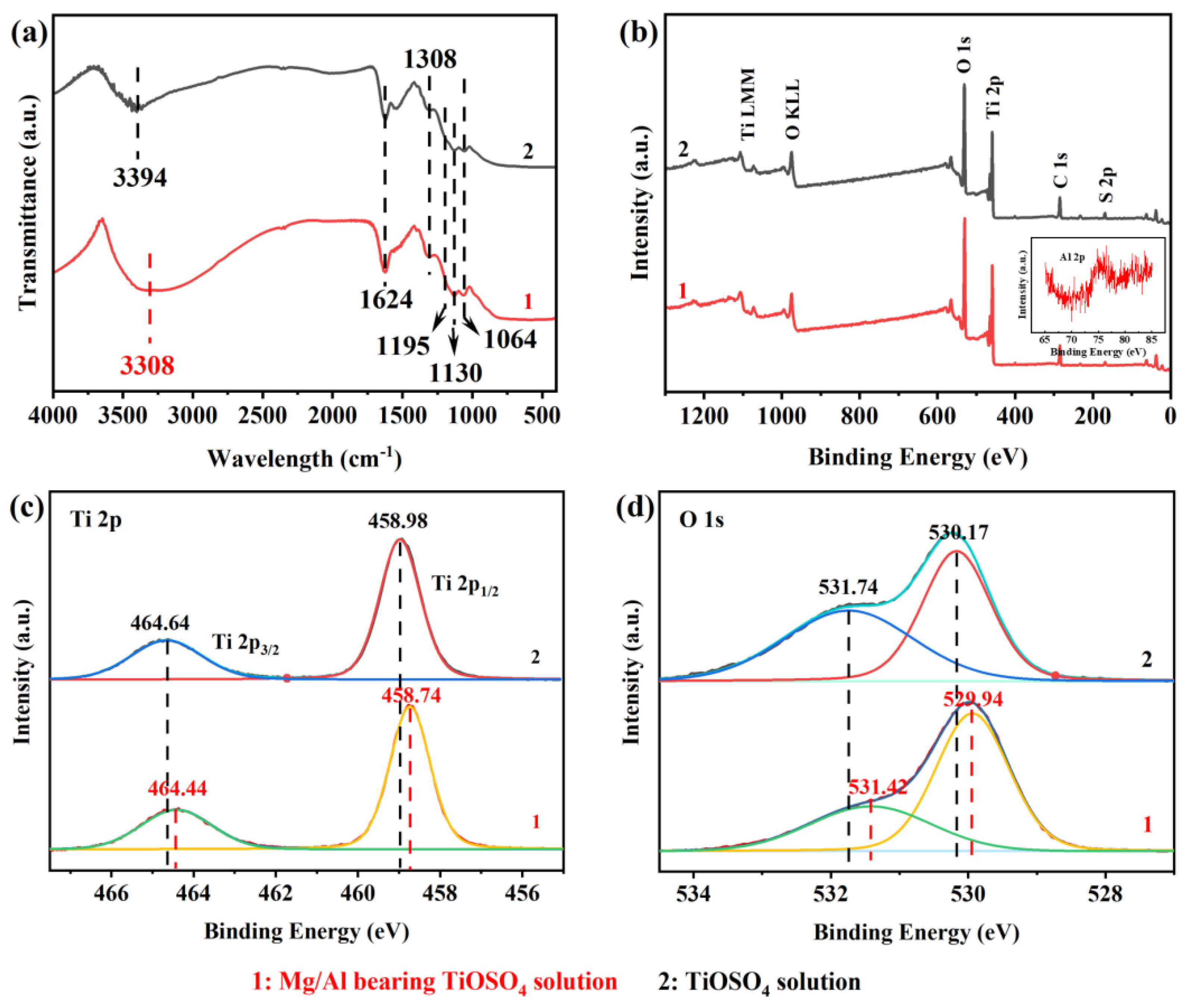 Nanomaterials 13 01179 g003