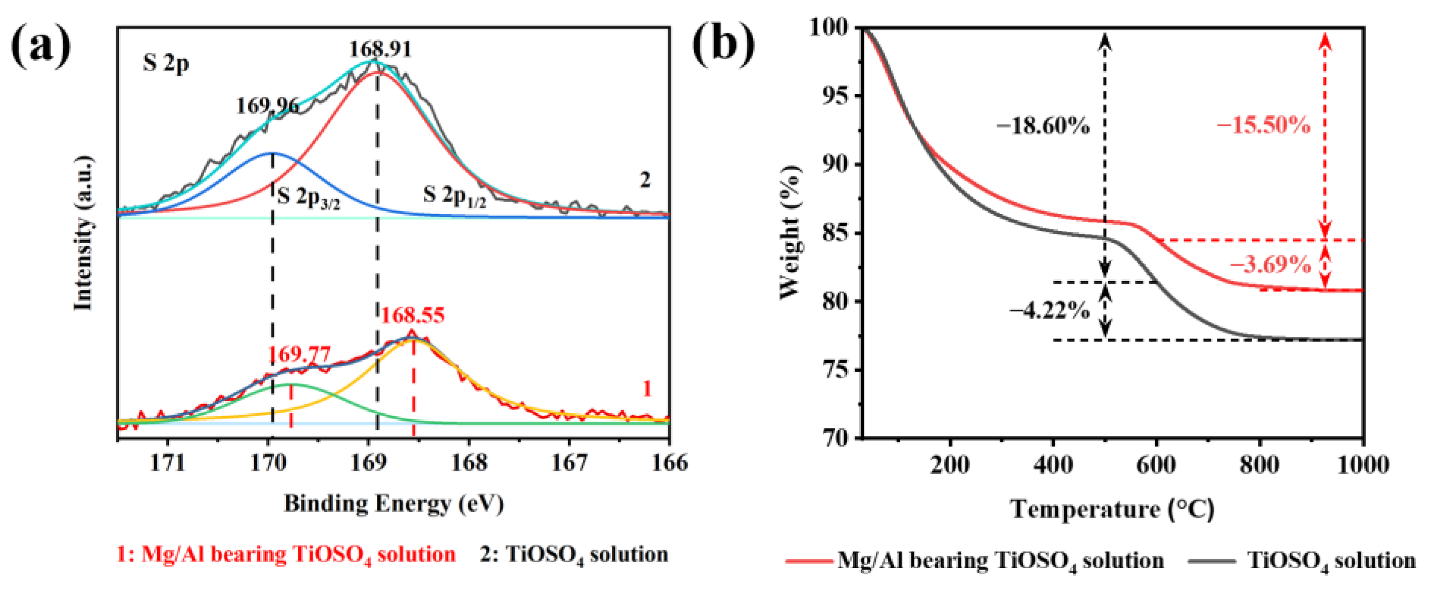 Nanomaterials 13 01179 g006