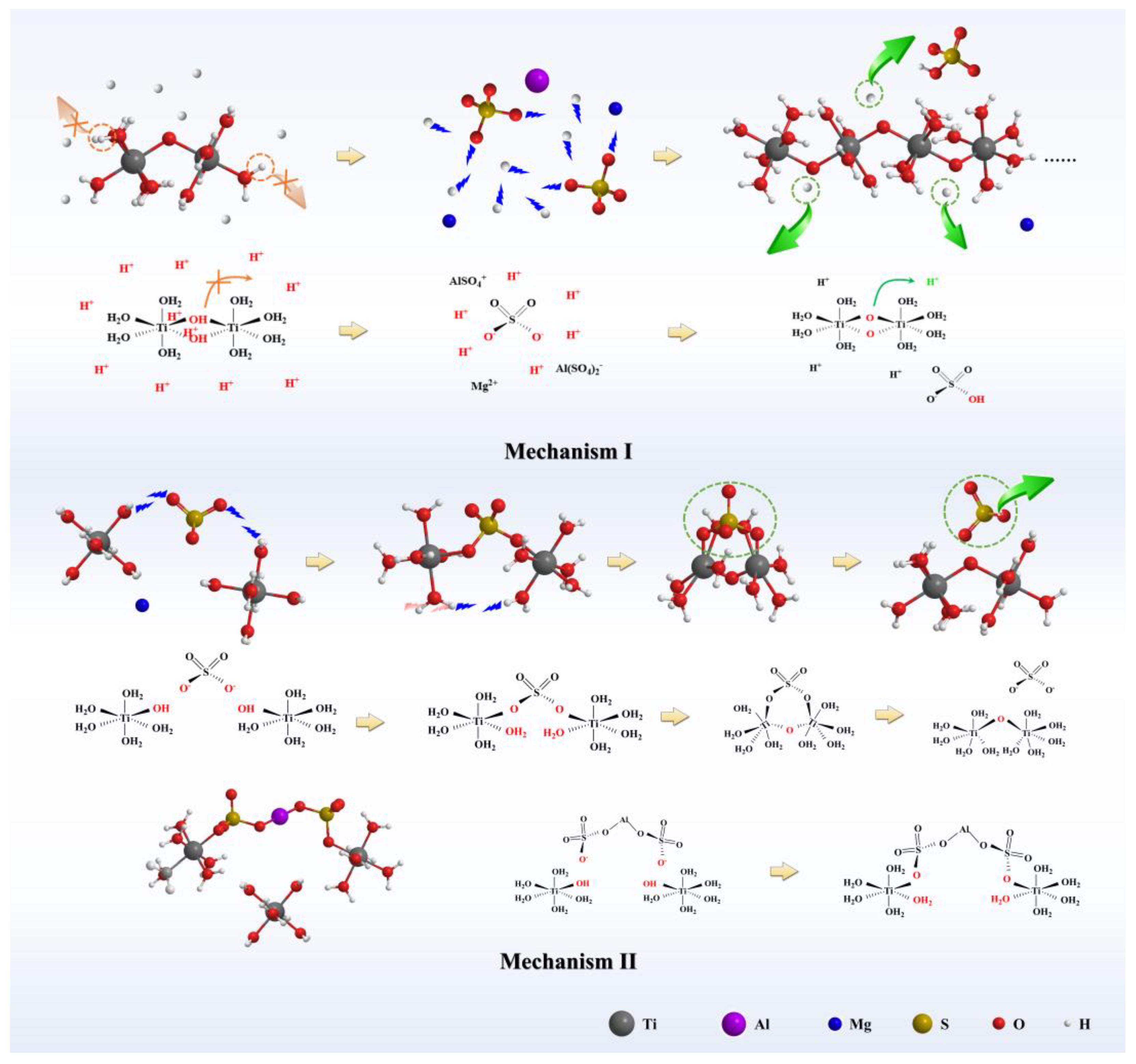 Nanomaterials 13 01179 g007