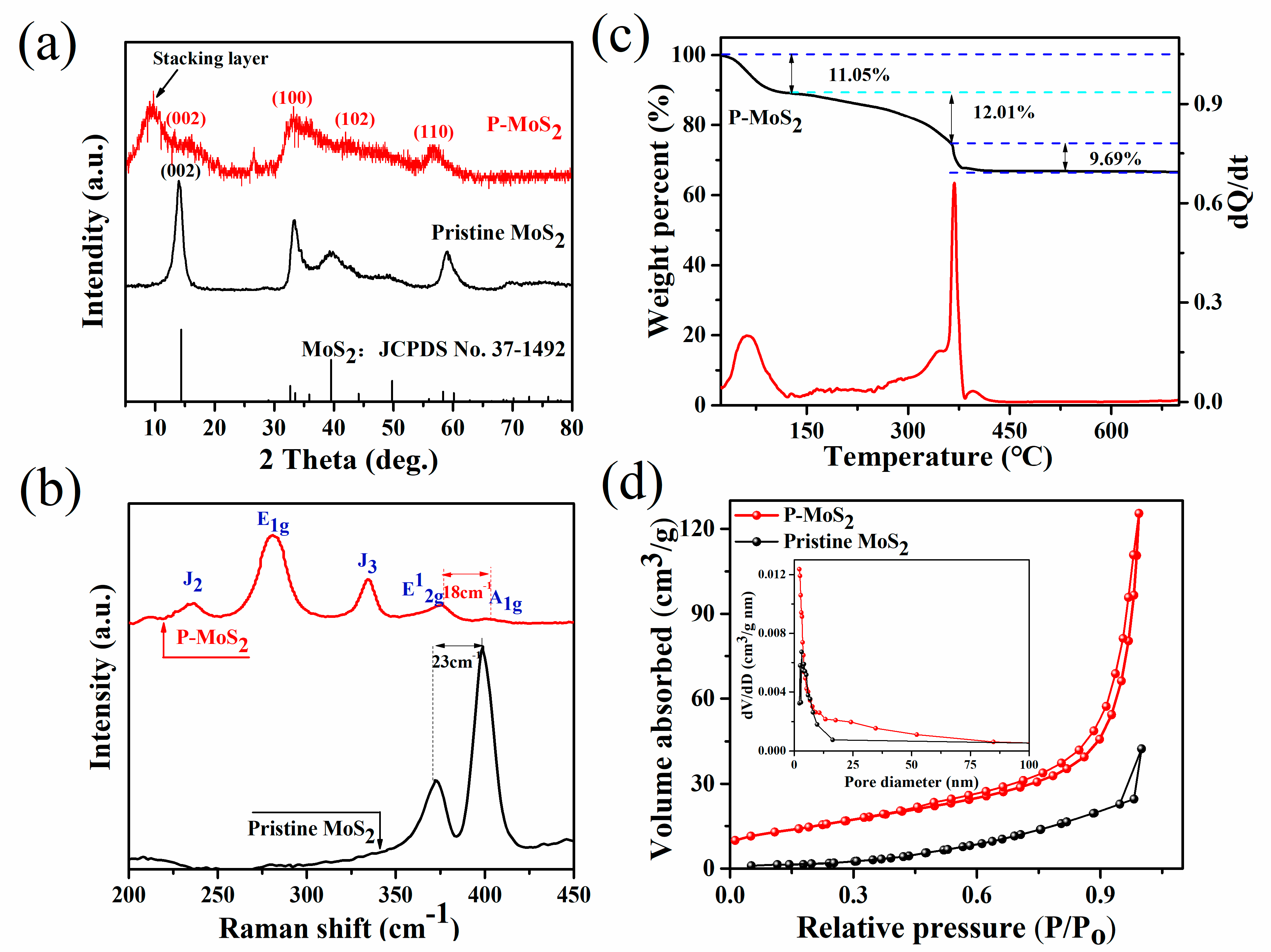 Nanomaterials 13 01185 g003