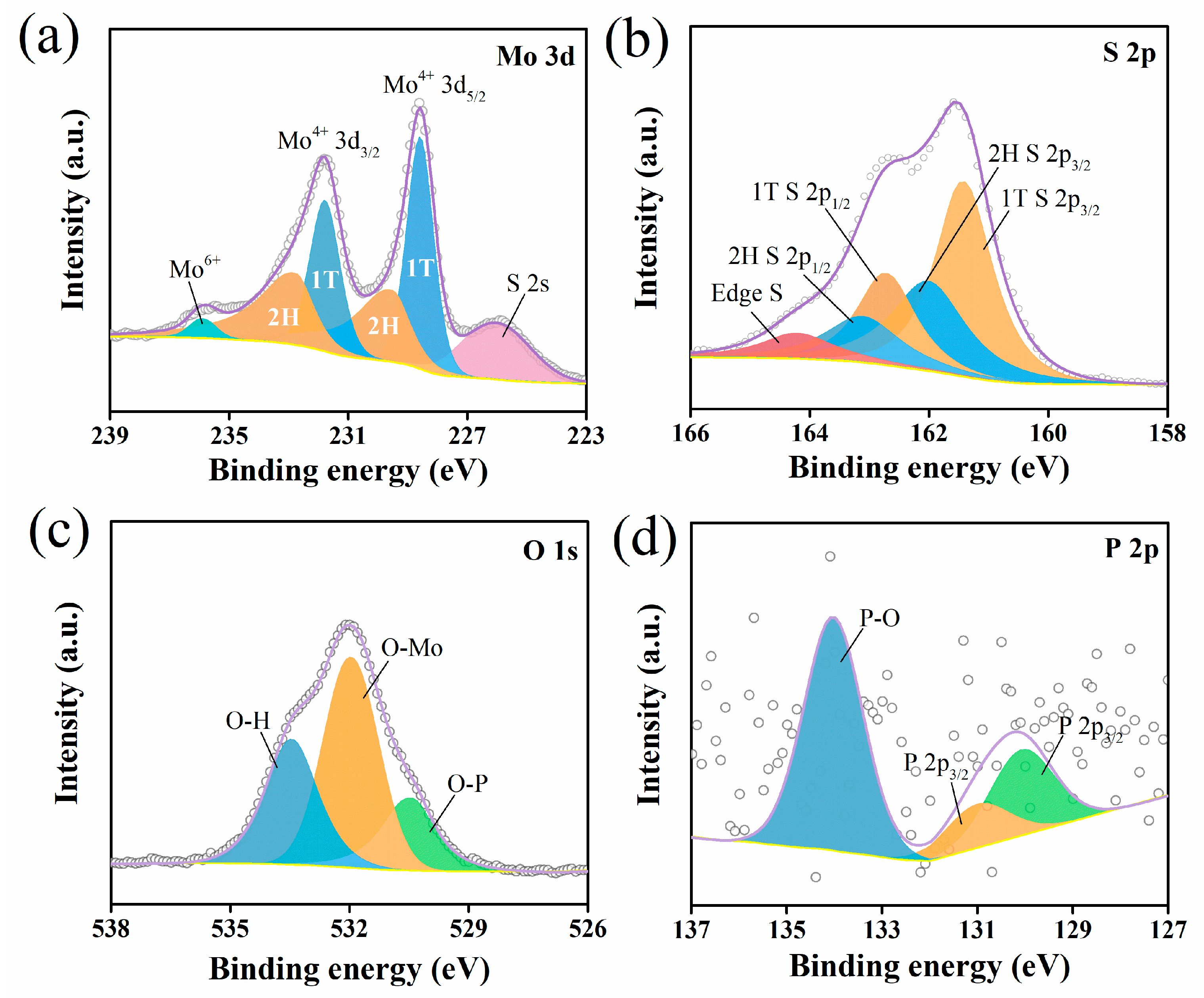 Nanomaterials 13 01185 g004
