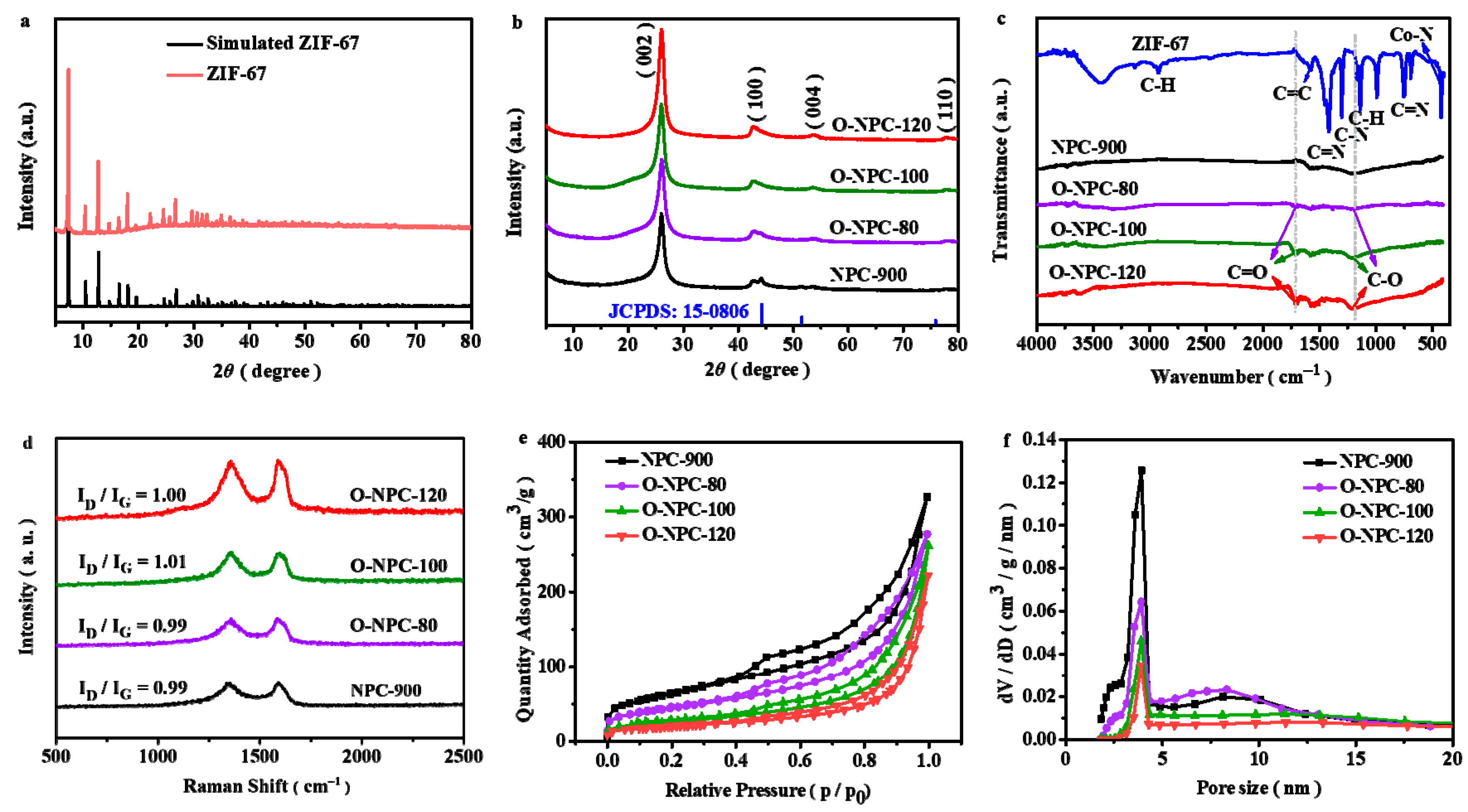Nanomaterials 13 01188 g001