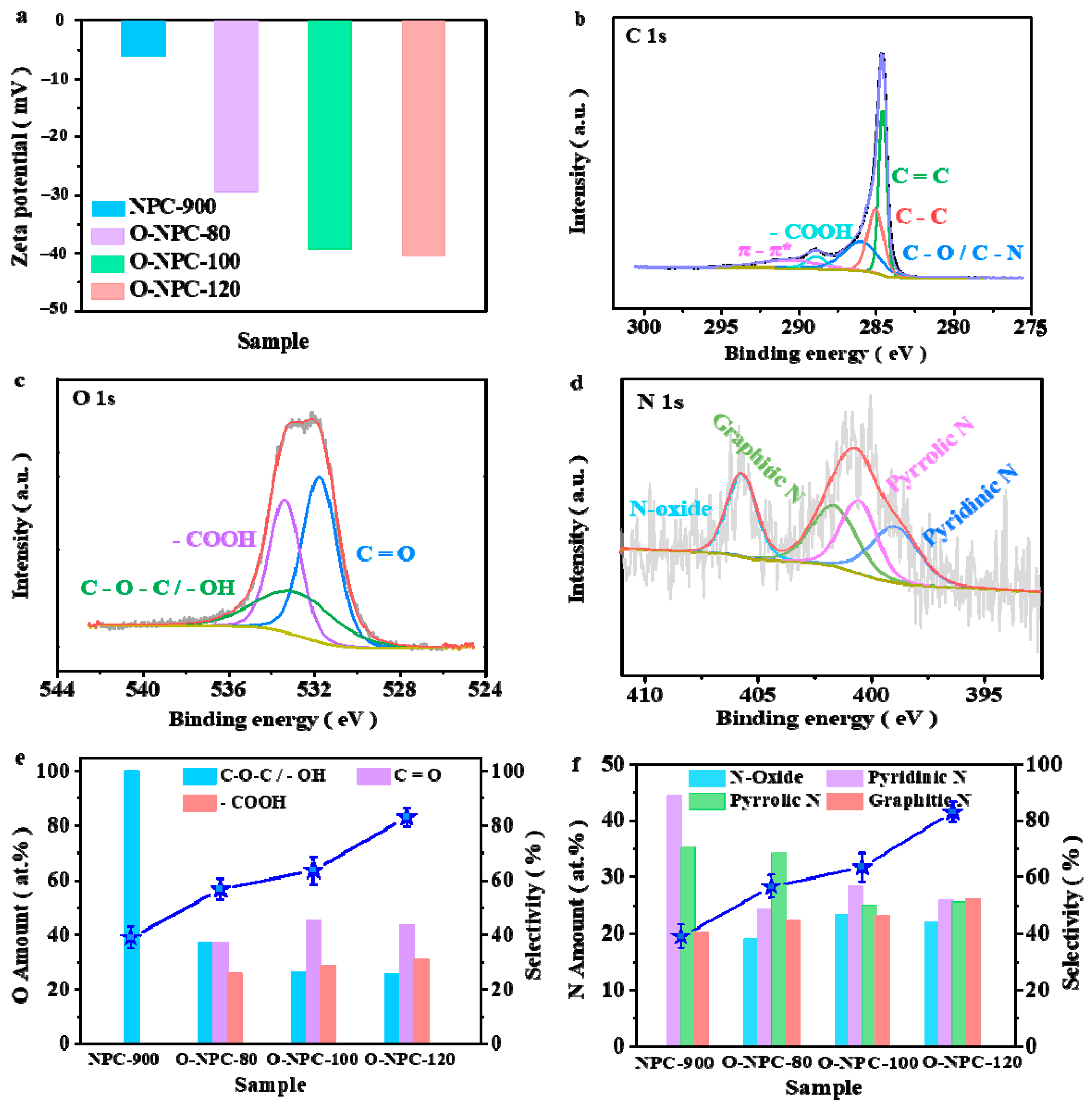 Nanomaterials 13 01188 g005