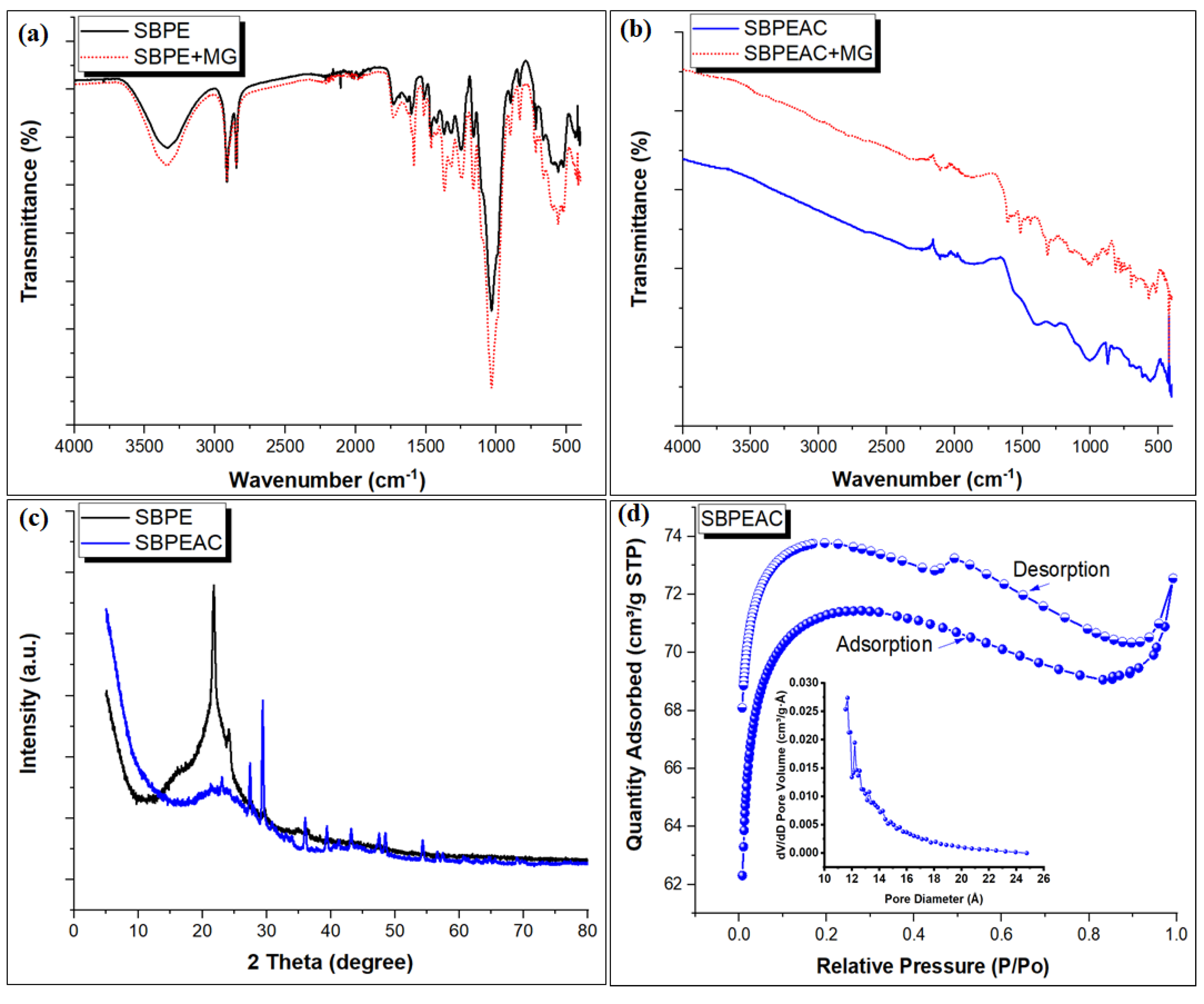 Nanomaterials 13 01193 g001