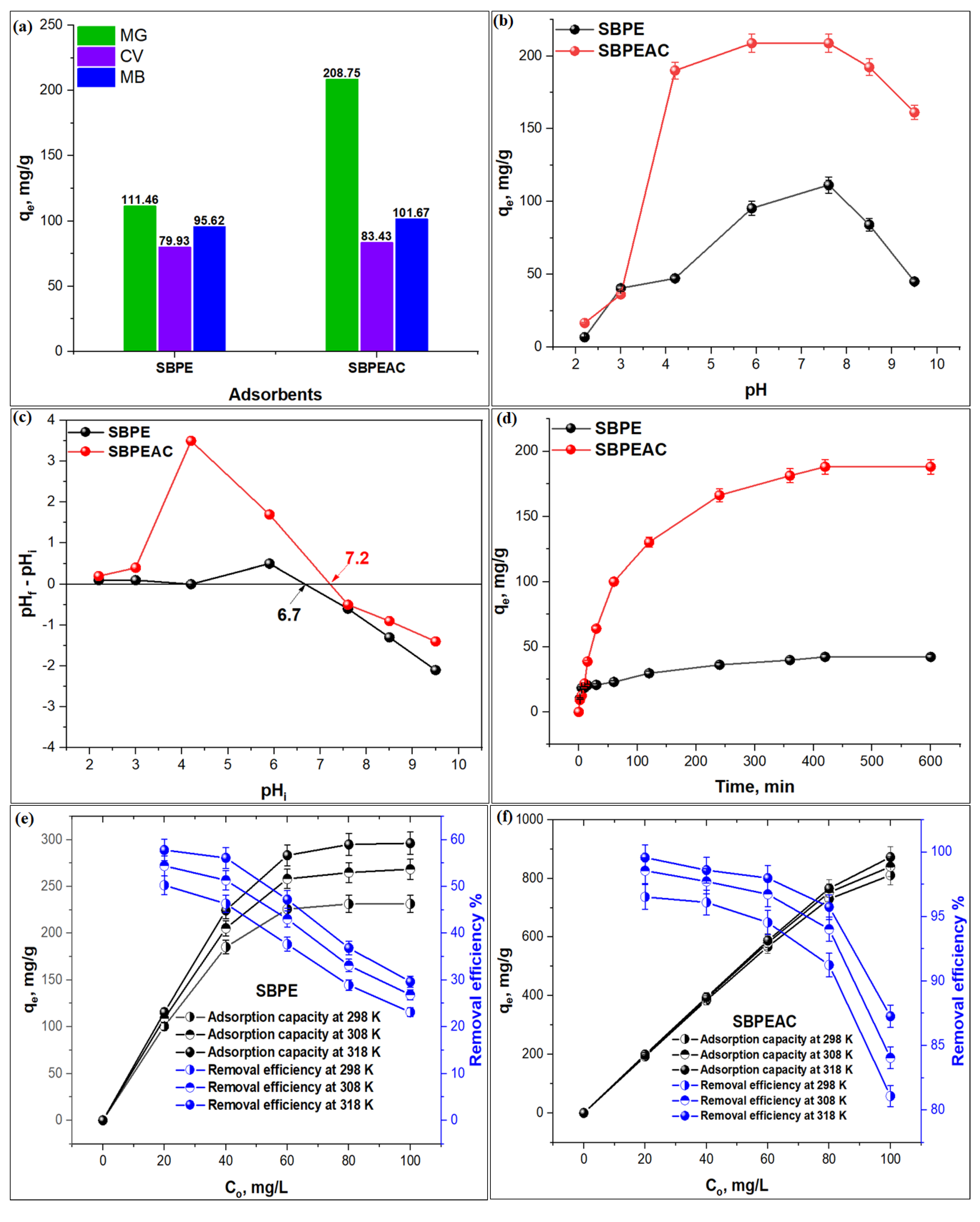 Nanomaterials 13 01193 g004