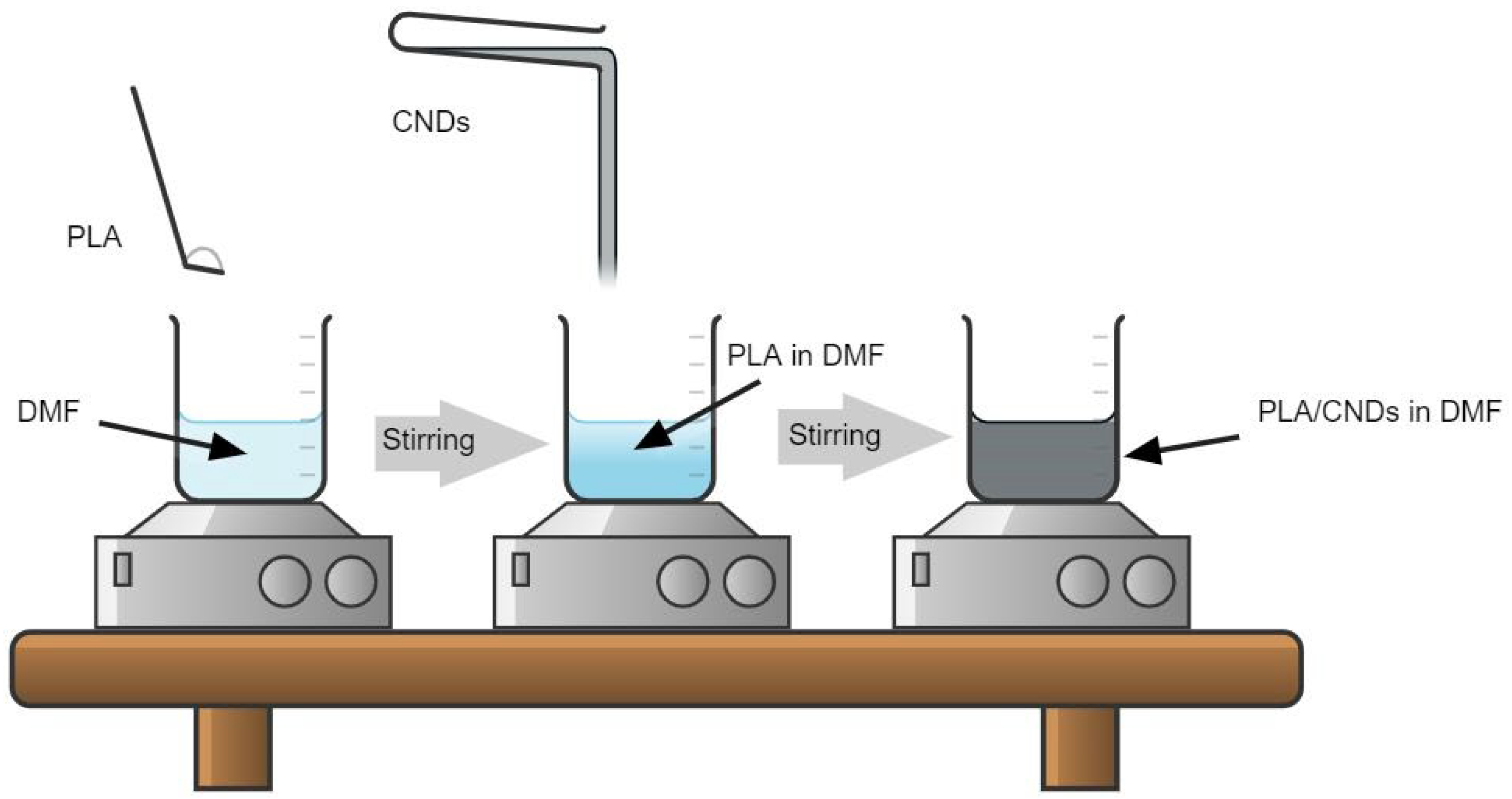 Nanomaterials 13 01195 g001