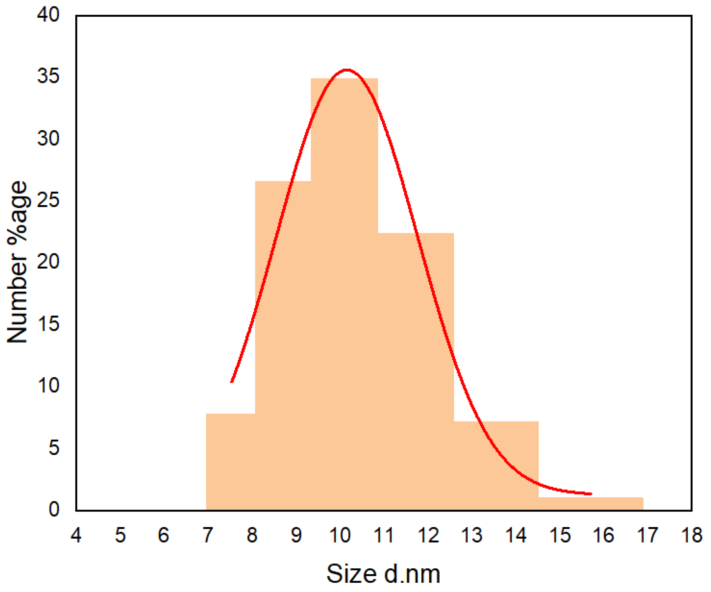 Nanomaterials 13 01195 g006