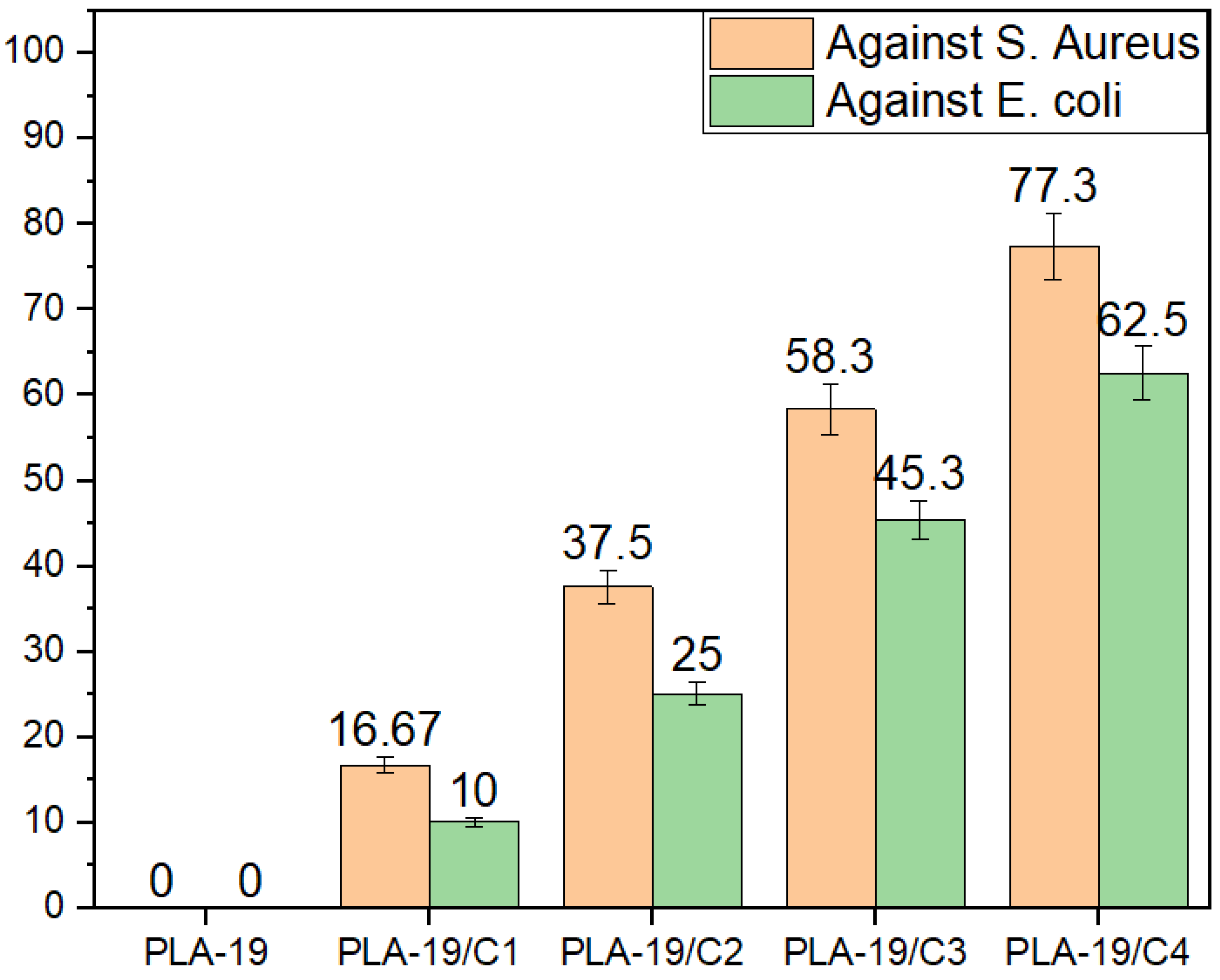 Nanomaterials 13 01195 g007