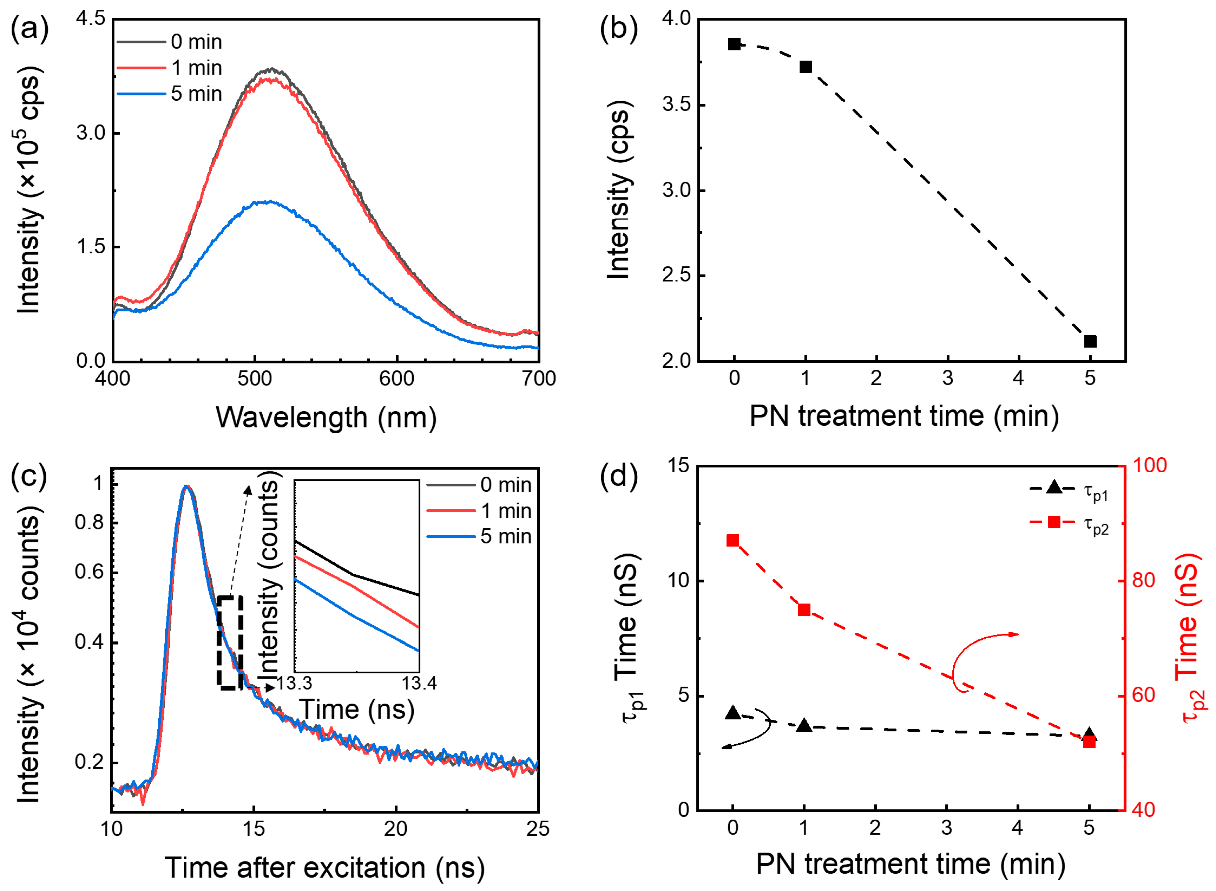 Nanomaterials 13 01199 g002 Nanomaterials 13 01199 g002