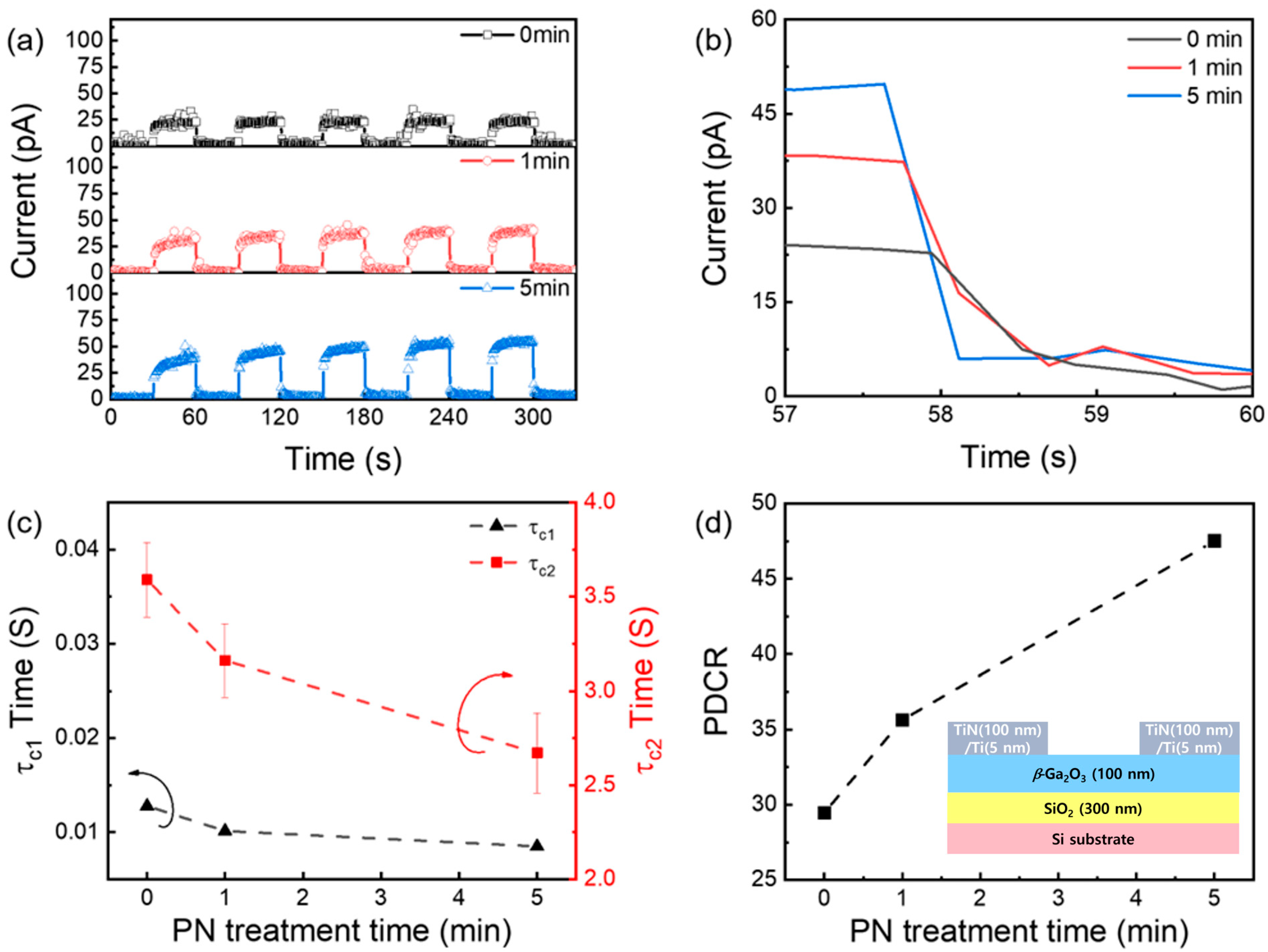 Nanomaterials 13 01199 g003 Nanomaterials 13 01199 g003