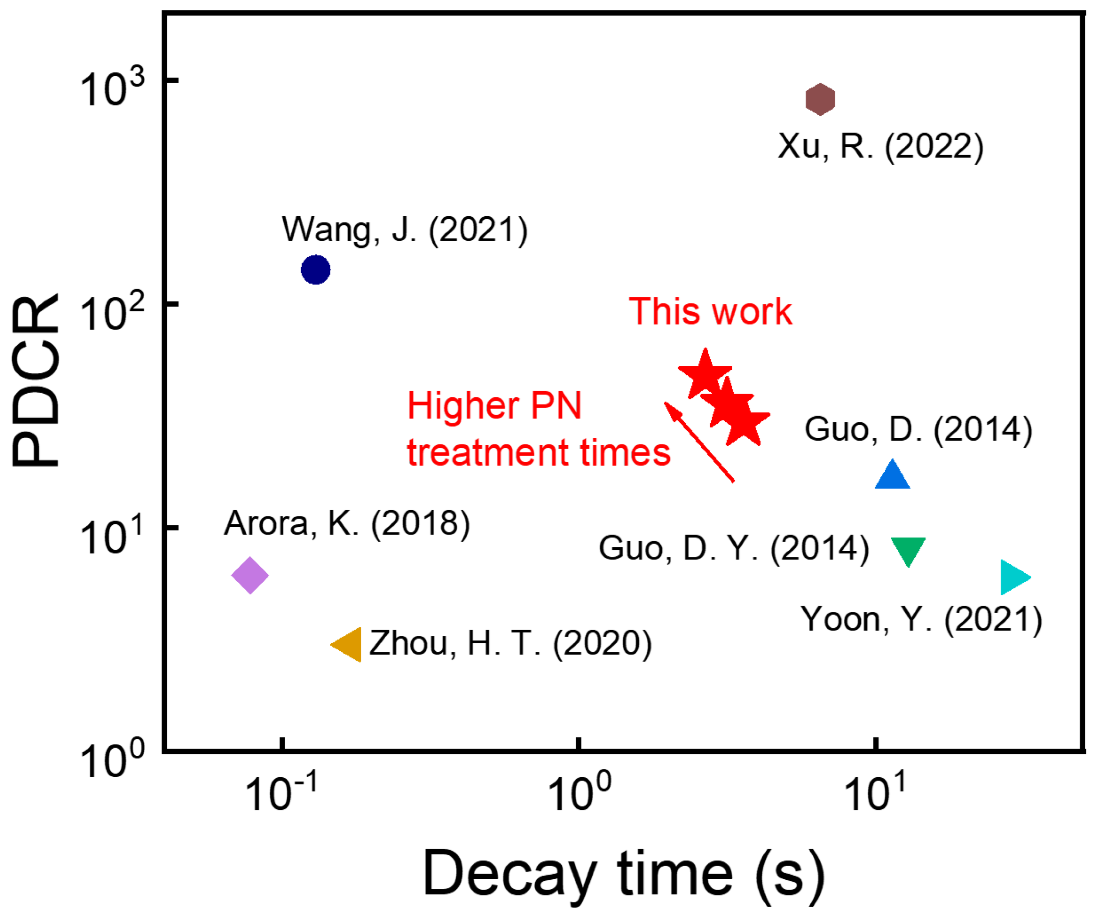 Nanomaterials 13 01199 g005 Nanomaterials 13 01199 g005
