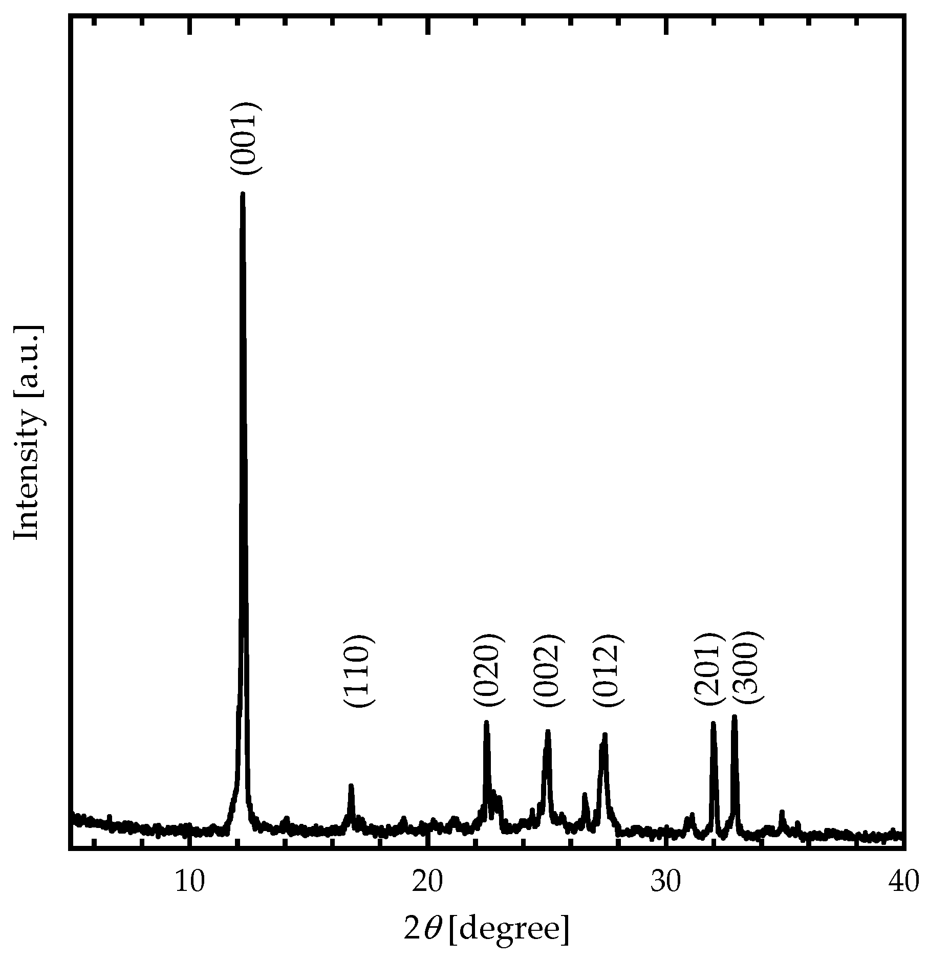 Nanomaterials 13 01200 g002