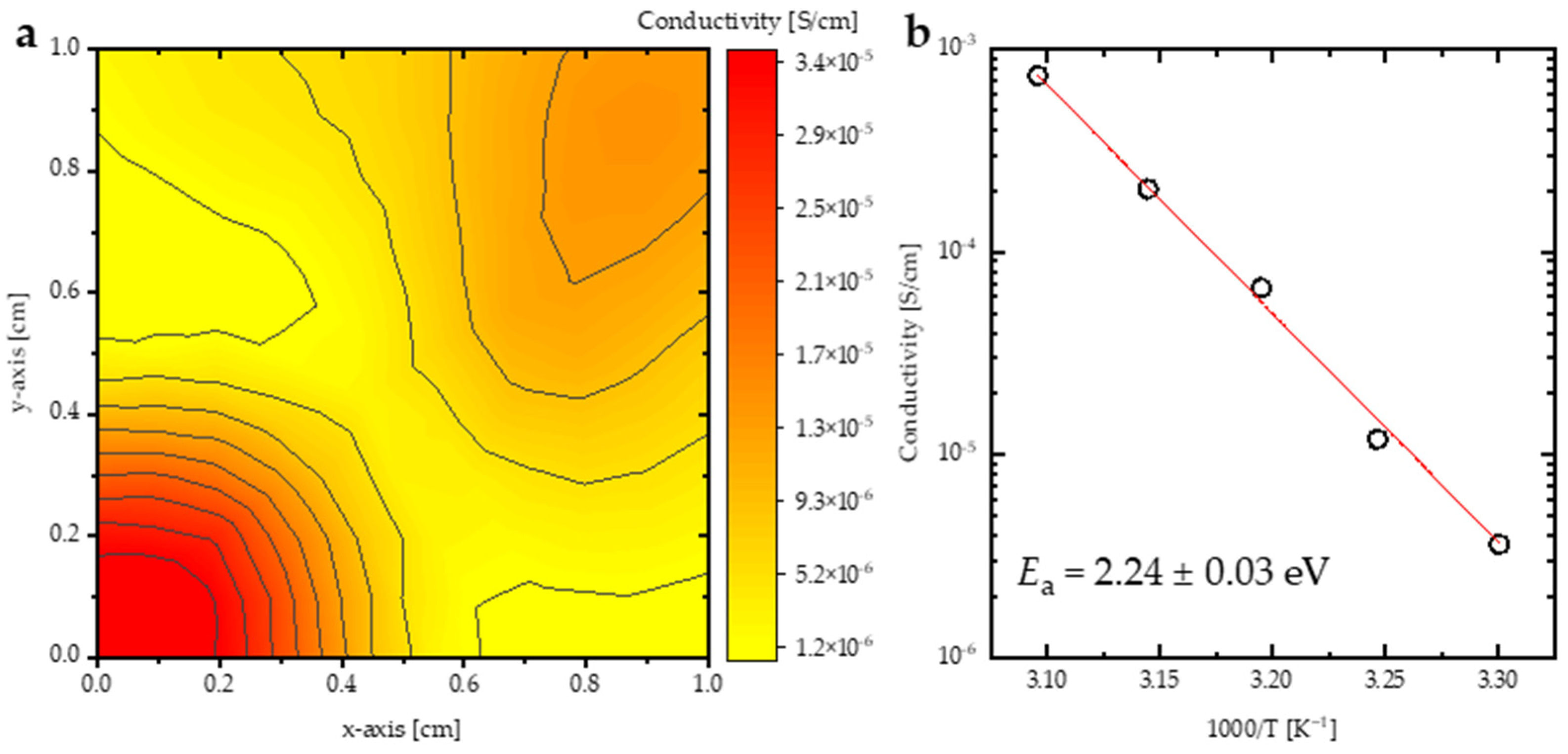 Nanomaterials 13 01200 g006