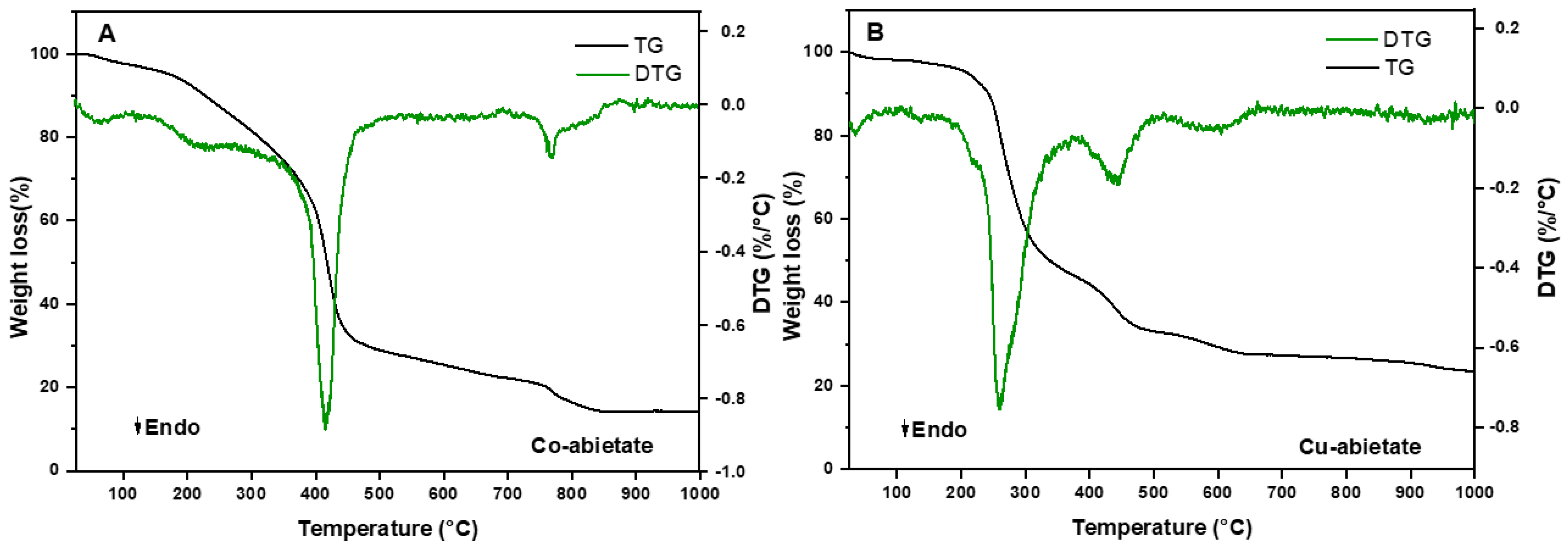 Nanomaterials 13 01202 g008