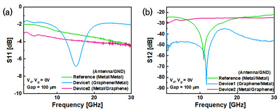Nanomaterials 13 01203 g0a1