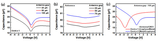 Nanomaterials 13 01203 g0a2