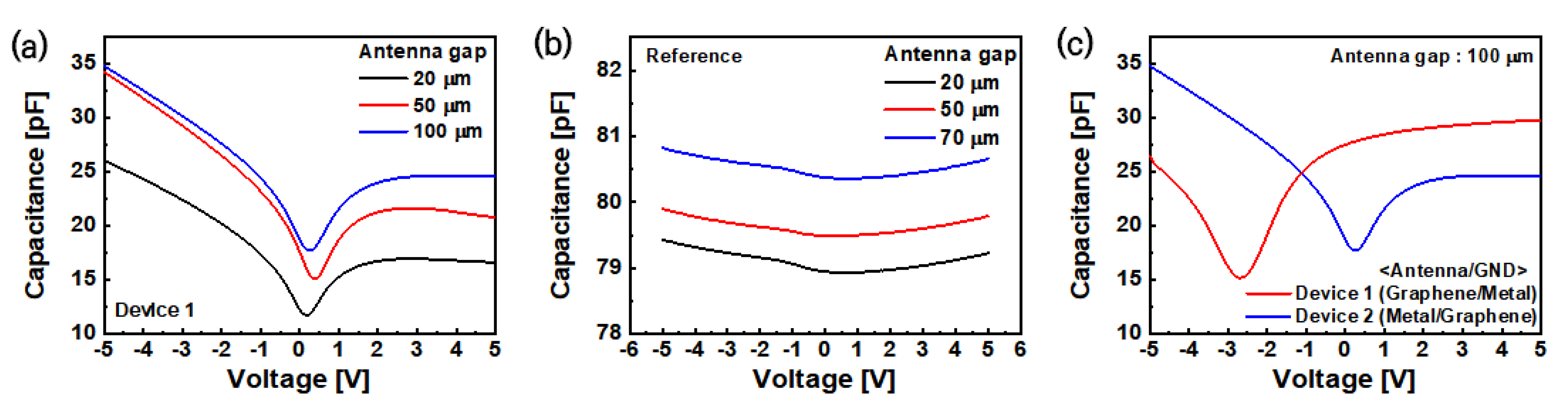Nanomaterials 13 01203 g0a2