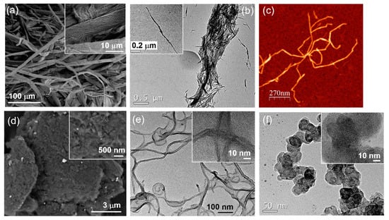 Nanomaterials 13 01206 g001