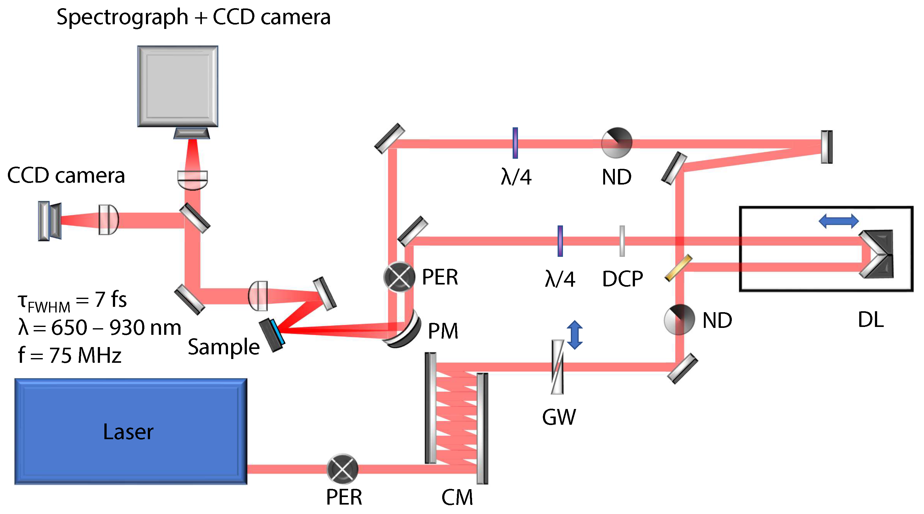 Nanomaterials 13 01207 g001