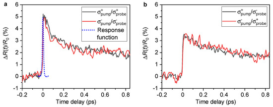 Nanomaterials 13 01207 g0a2