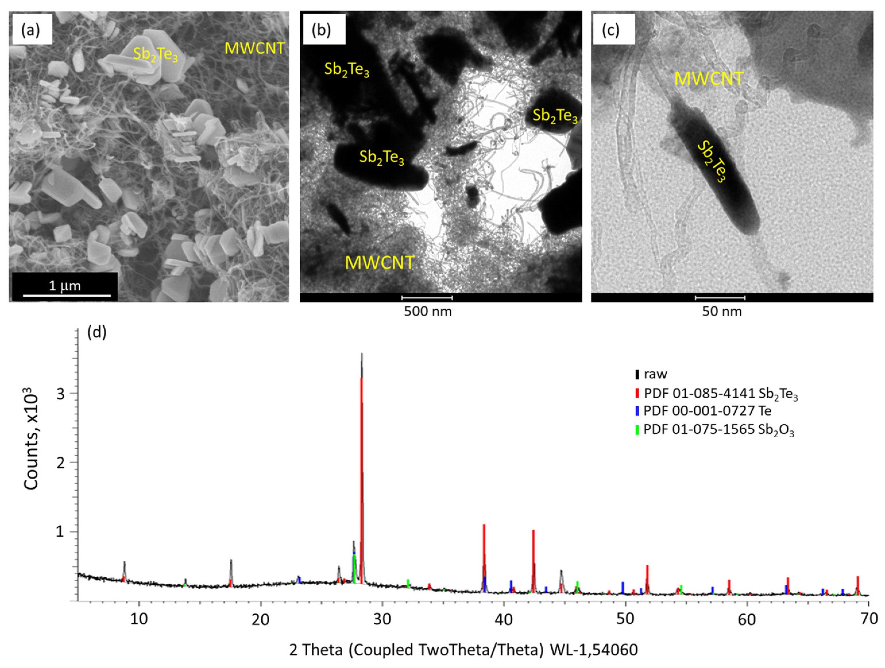 Nanomaterials 13 01212 g001 Nanomaterials 13 01212 g001