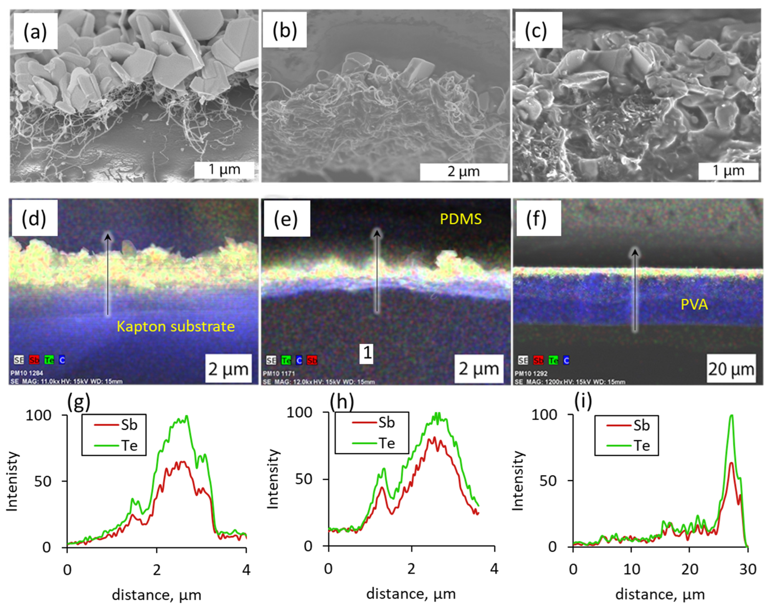 Nanomaterials 13 01212 g002 Nanomaterials 13 01212 g002