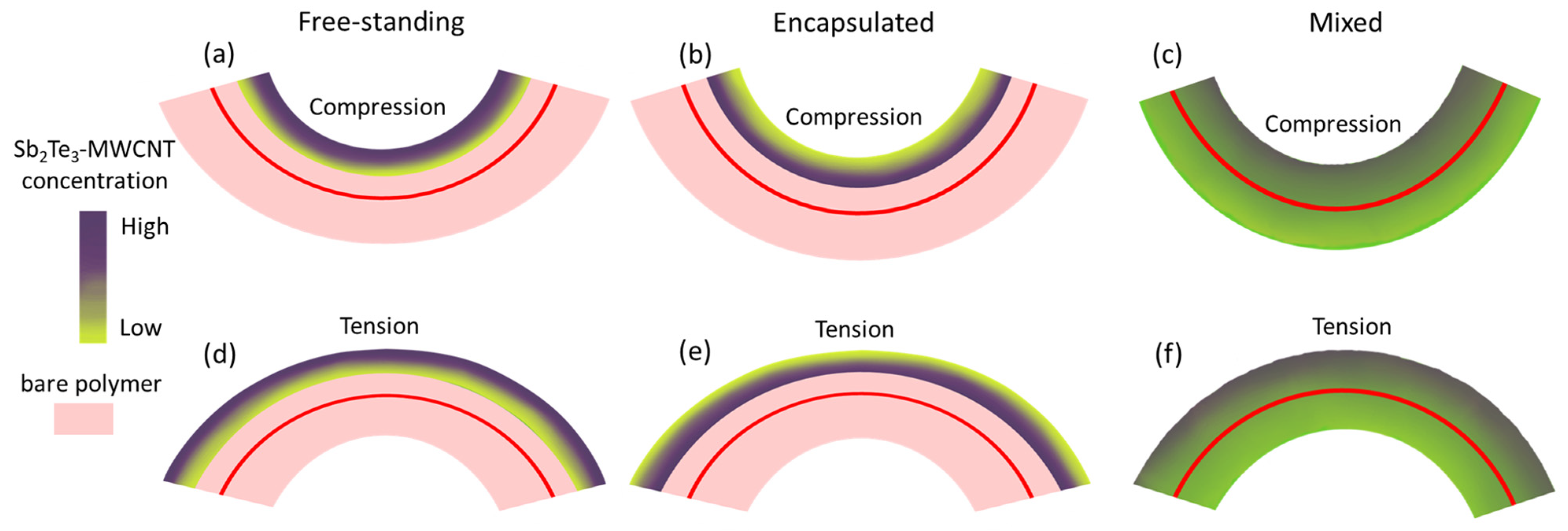 Nanomaterials 13 01212 g003 Nanomaterials 13 01212 g003