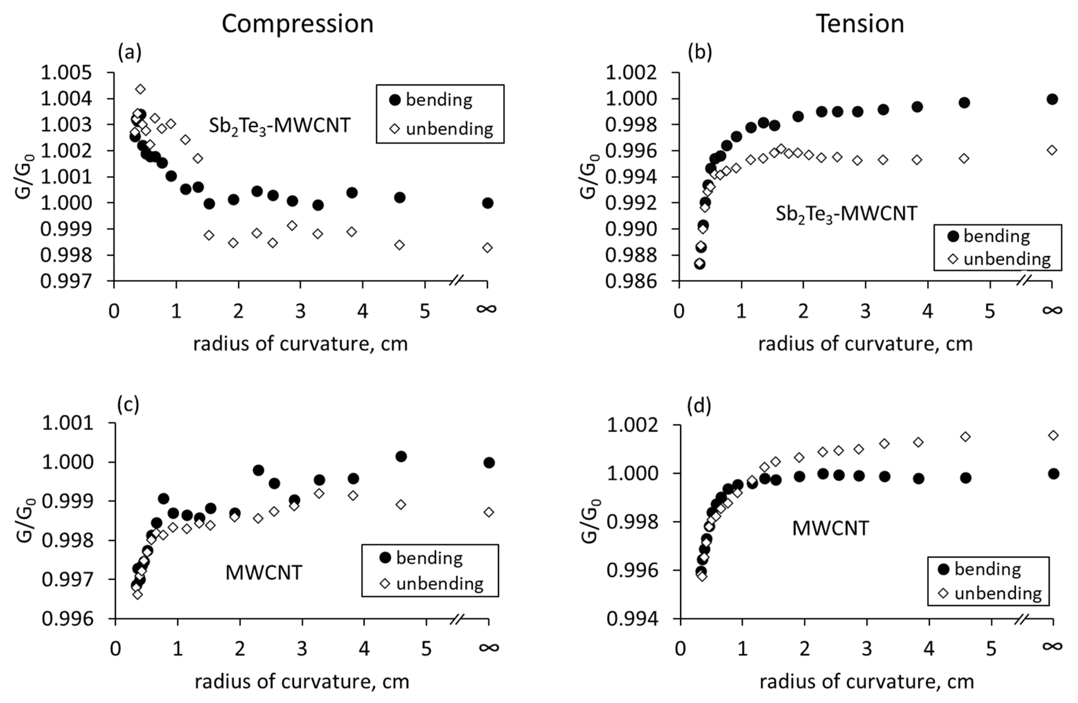 Nanomaterials 13 01212 g004 Nanomaterials 13 01212 g004