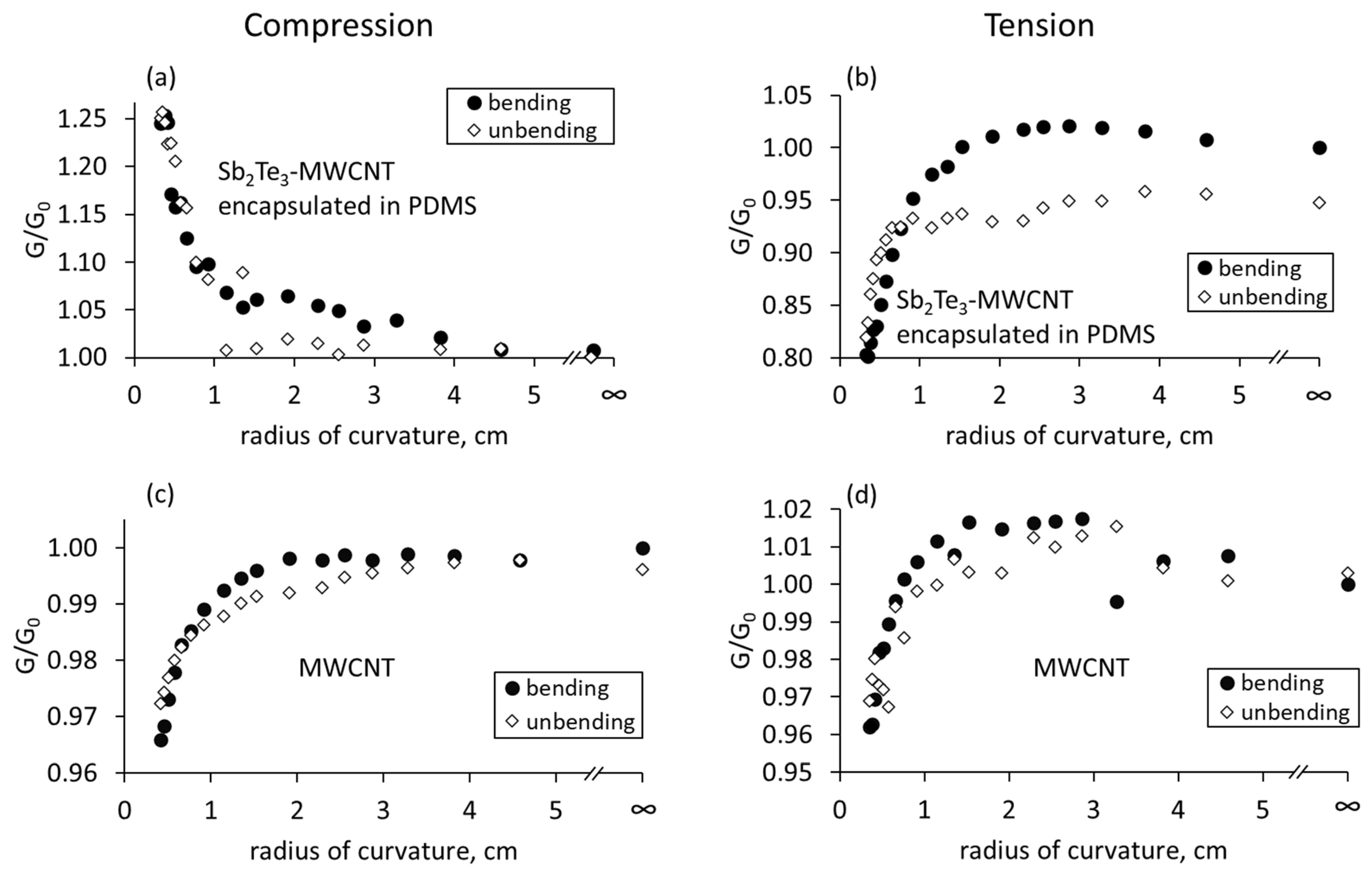 Nanomaterials 13 01212 g005 Nanomaterials 13 01212 g005