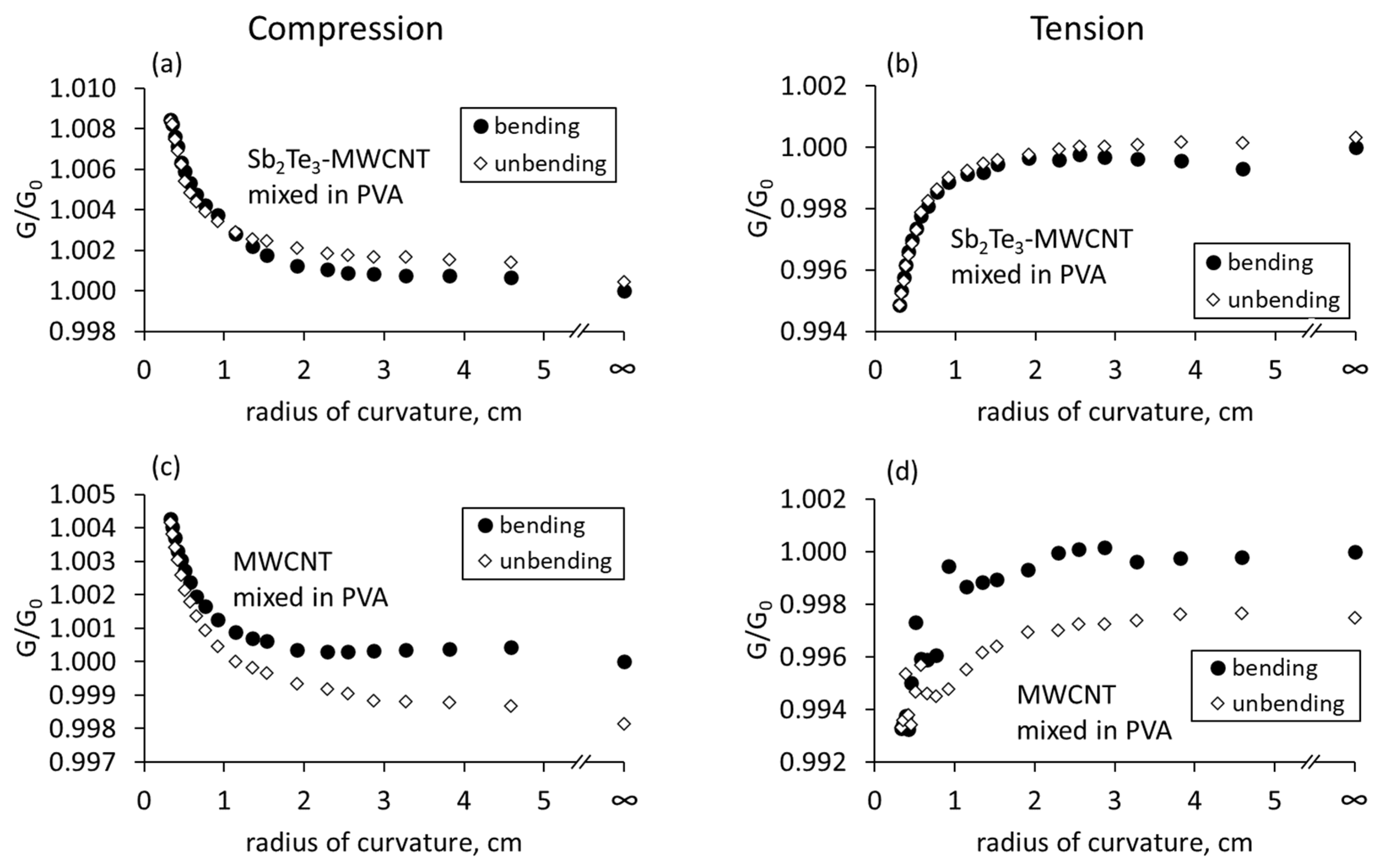 Nanomaterials 13 01212 g006 Nanomaterials 13 01212 g006
