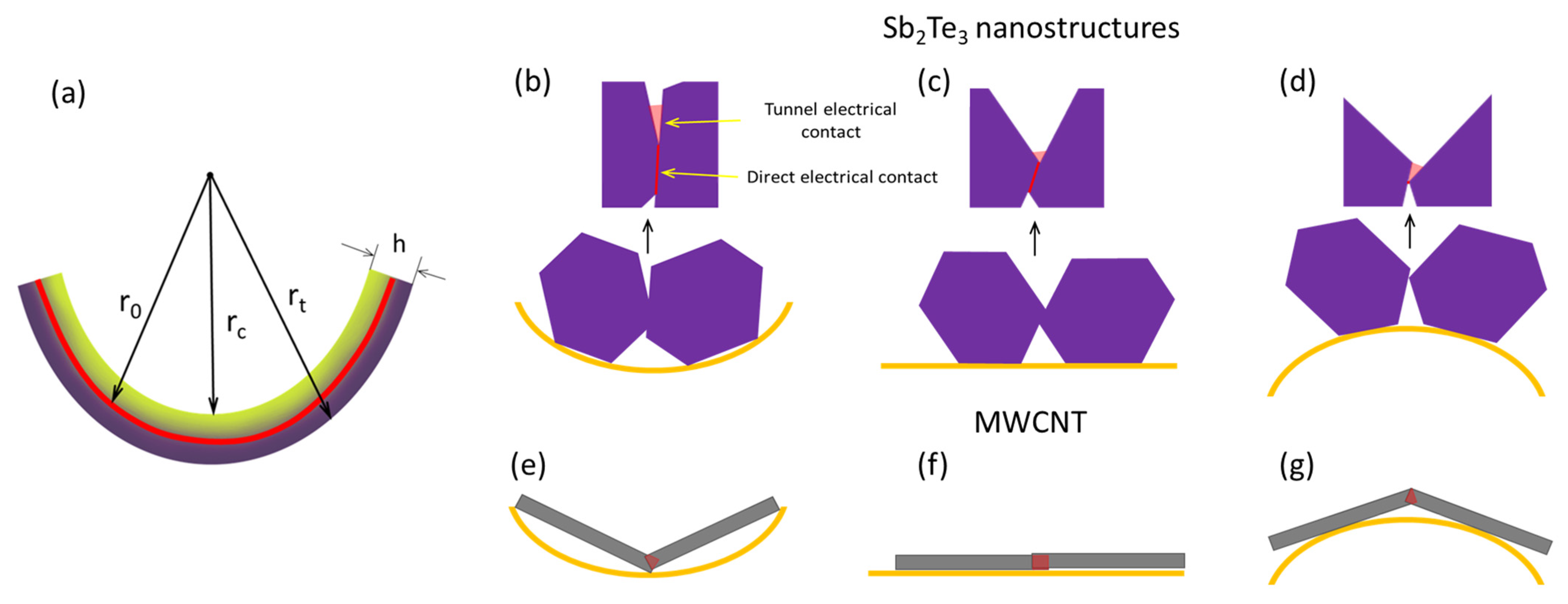 Nanomaterials 13 01212 g007 Nanomaterials 13 01212 g007