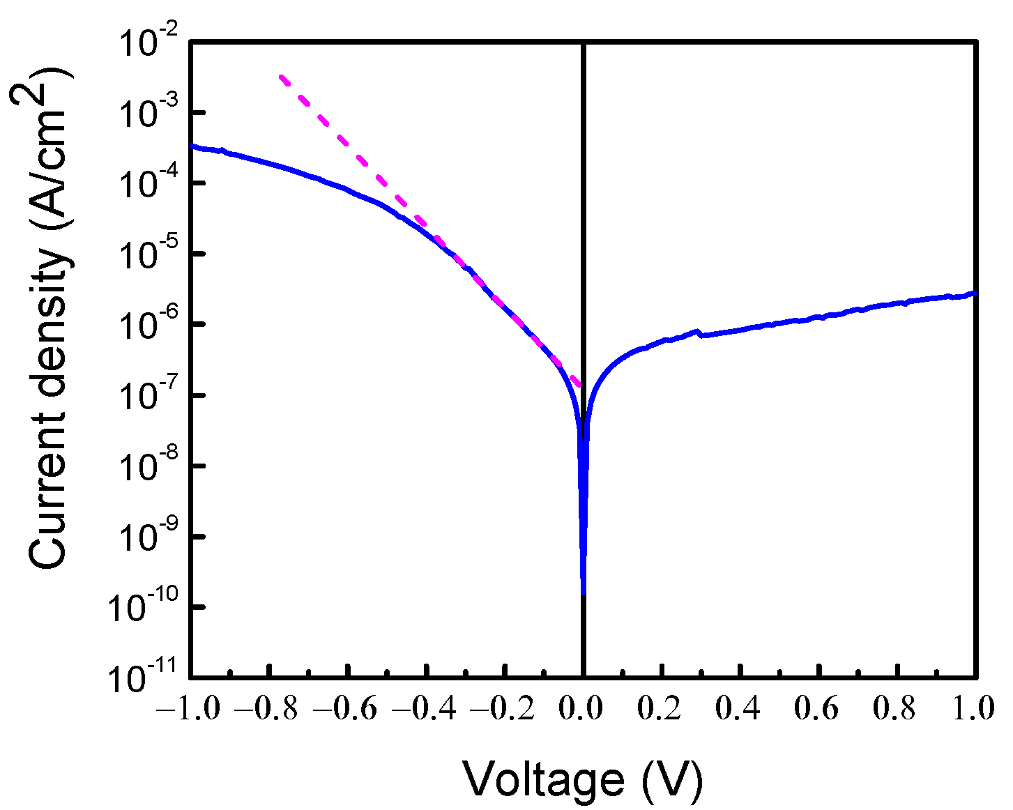 Nanomaterials 13 01214 g003