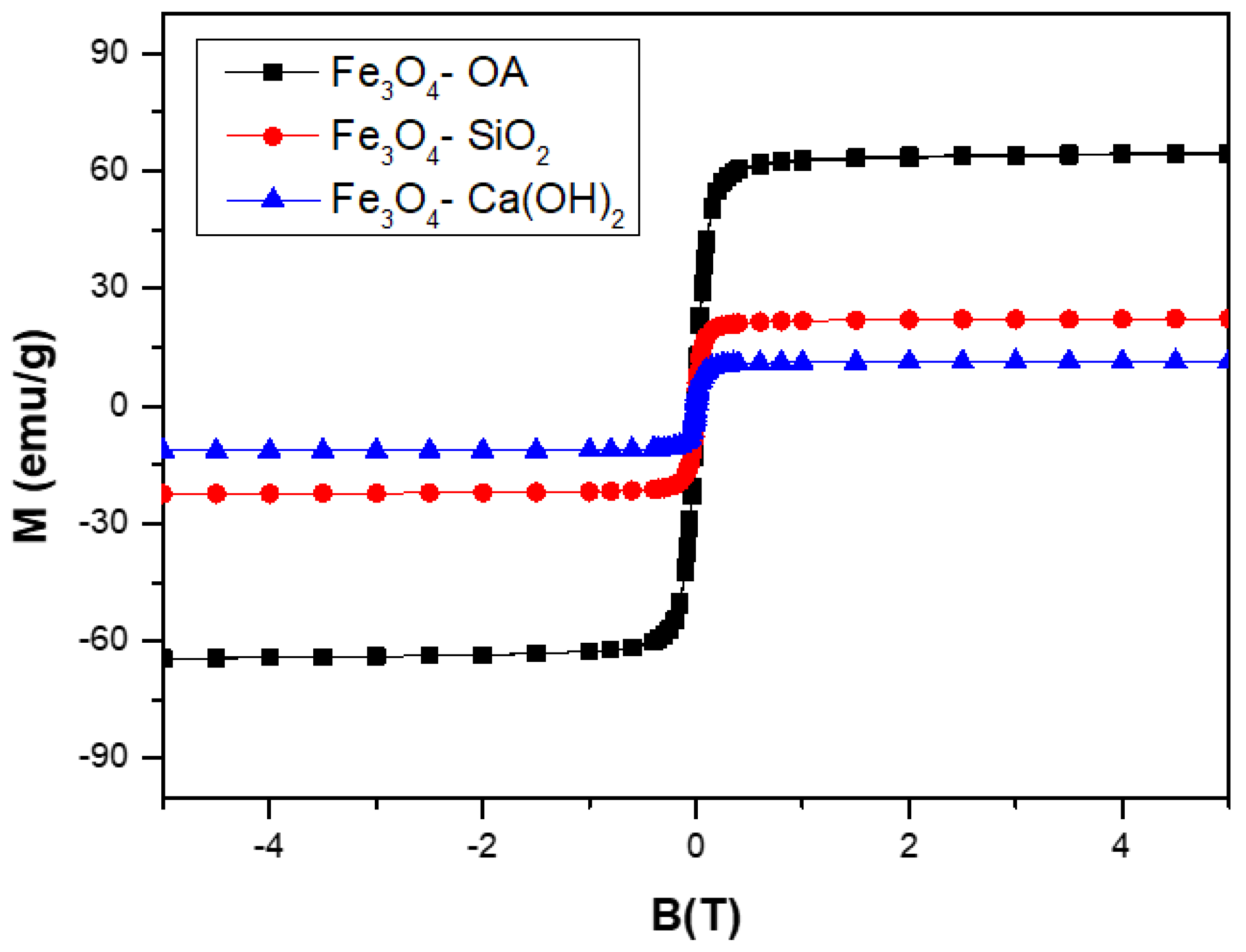 Nanomaterials 13 01215 g002 Nanomaterials 13 01215 g002