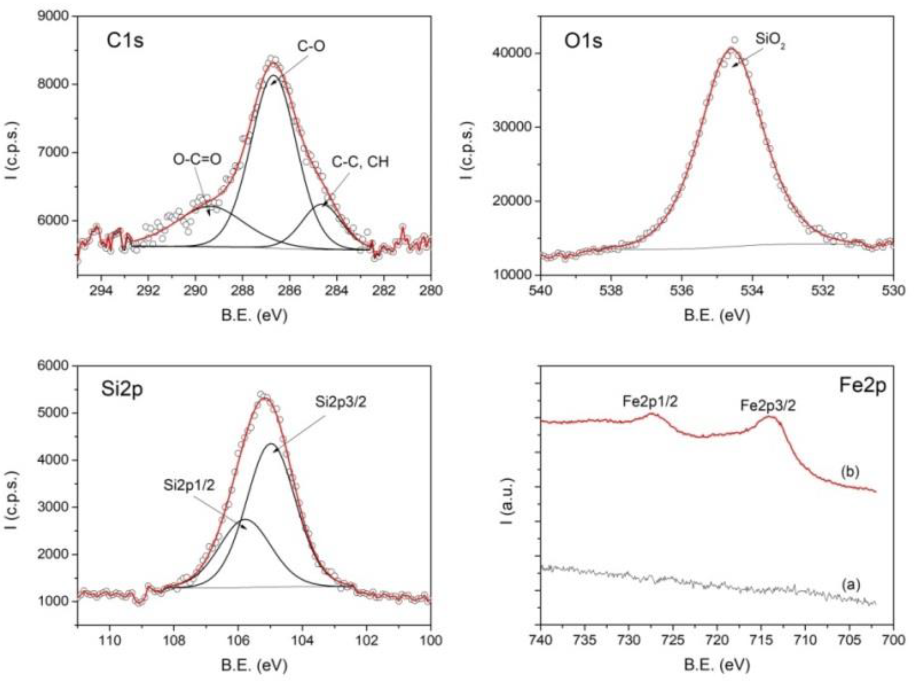 Nanomaterials 13 01215 g003 Nanomaterials 13 01215 g003