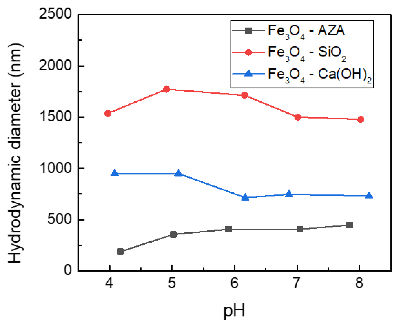 Nanomaterials 13 01215 g006 Nanomaterials 13 01215 g006