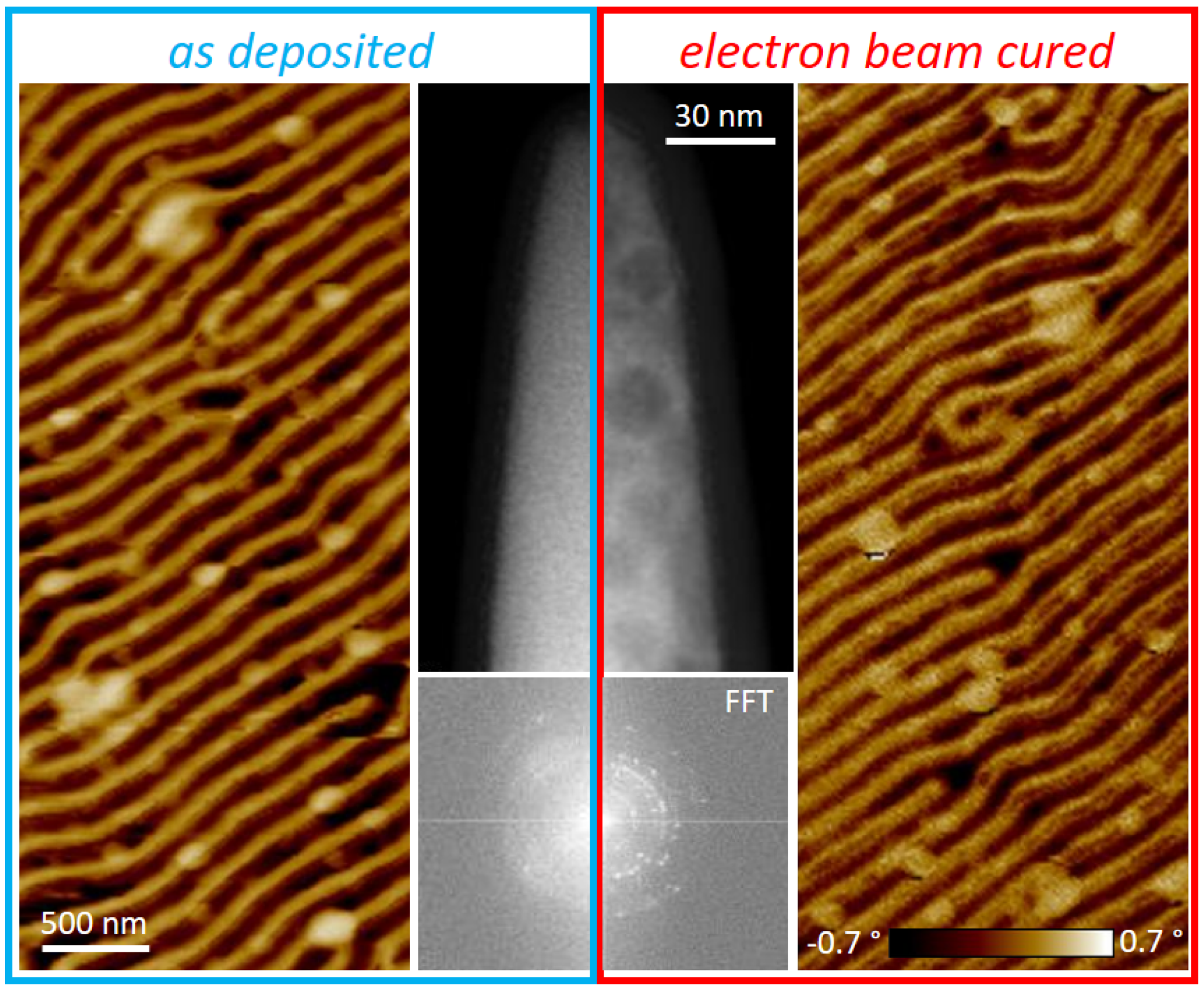 Nanomaterials 13 01217 g006 Nanomaterials 13 01217 g006