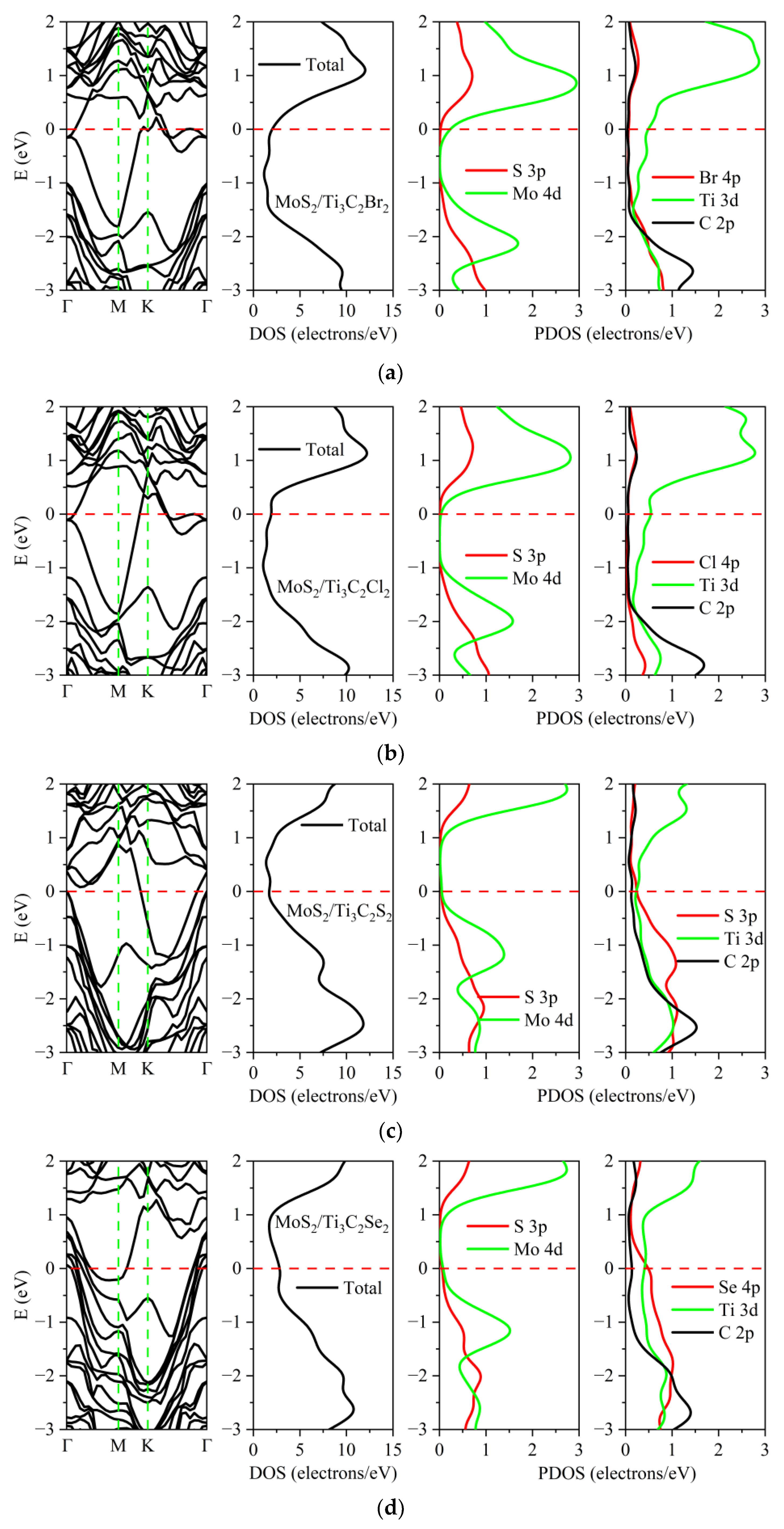 Nanomaterials 13 01218 g005 Nanomaterials 13 01218 g005