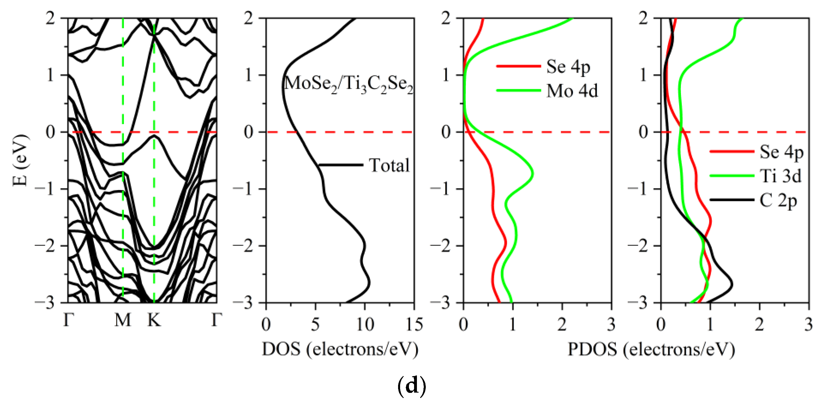 Nanomaterials 13 01218 g006b Nanomaterials 13 01218 g006b