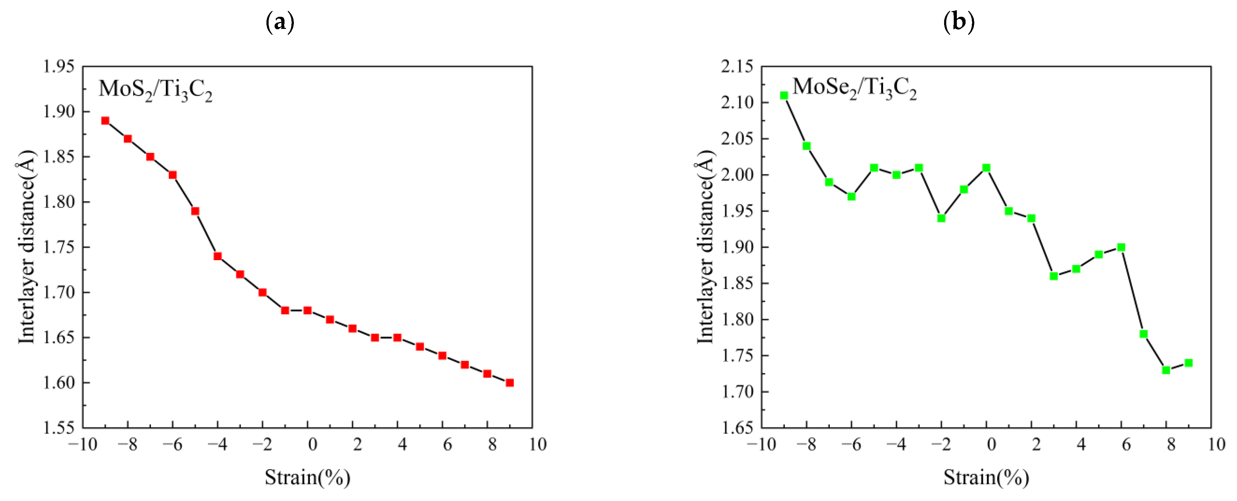 Nanomaterials 13 01218 g007 Nanomaterials 13 01218 g007