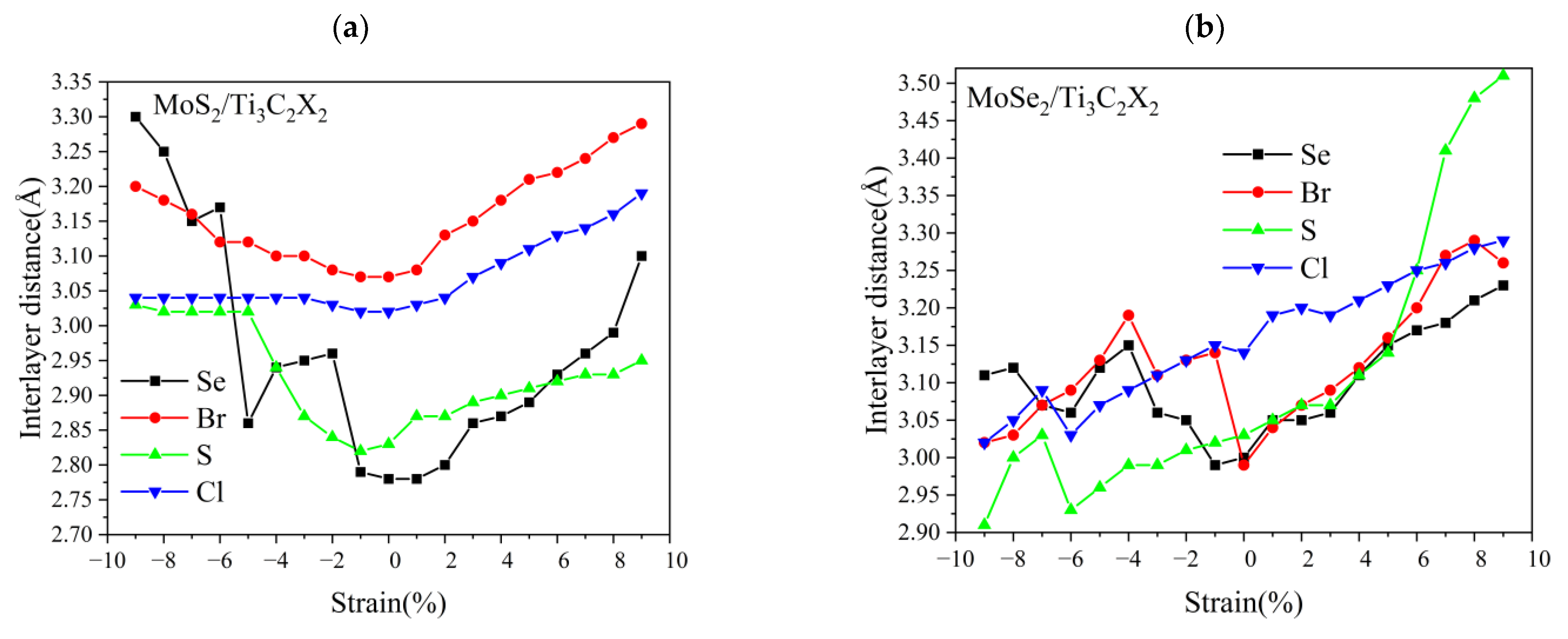 Nanomaterials 13 01218 g008 Nanomaterials 13 01218 g008