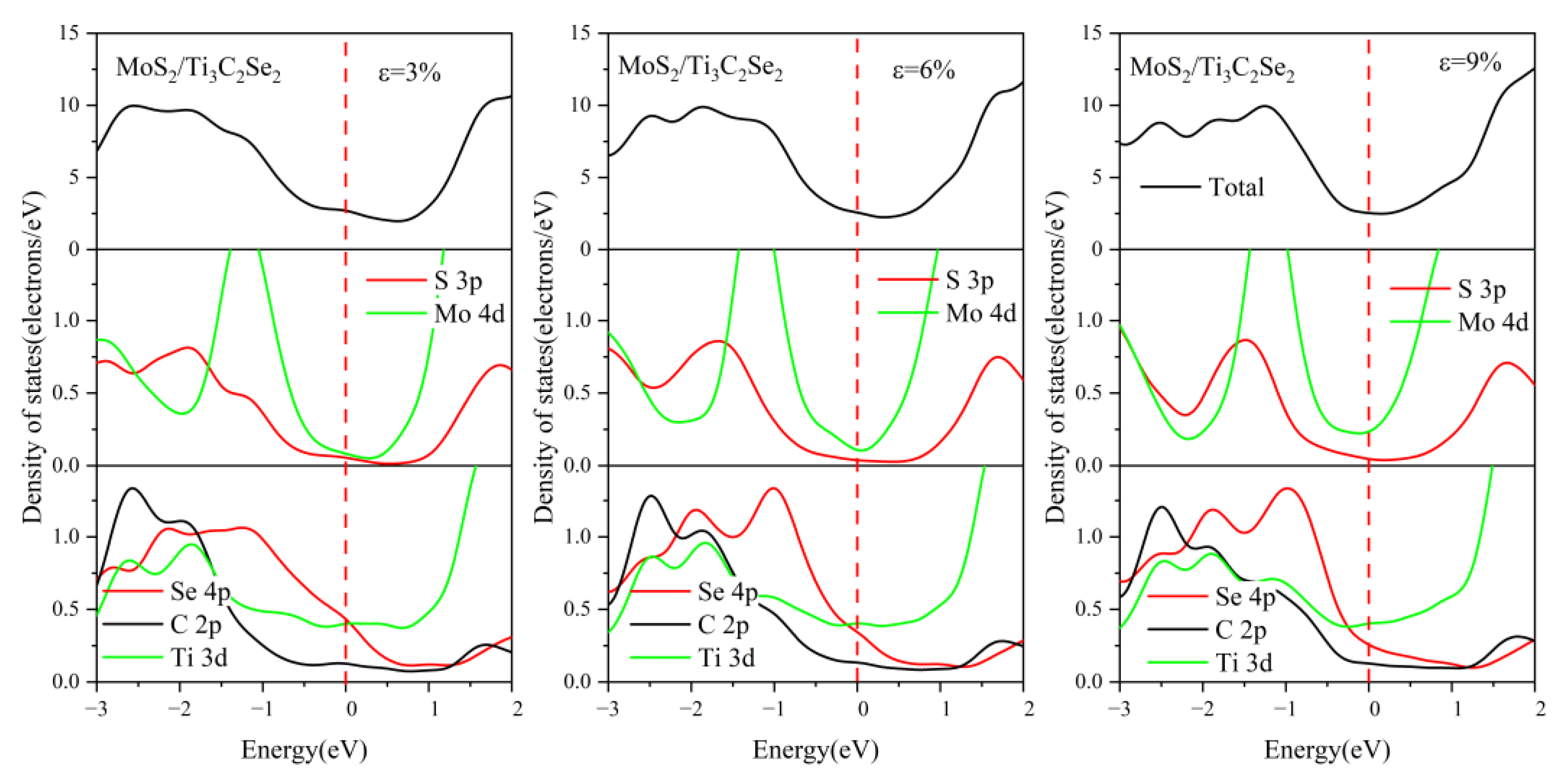 Nanomaterials 13 01218 g014a Nanomaterials 13 01218 g014a
