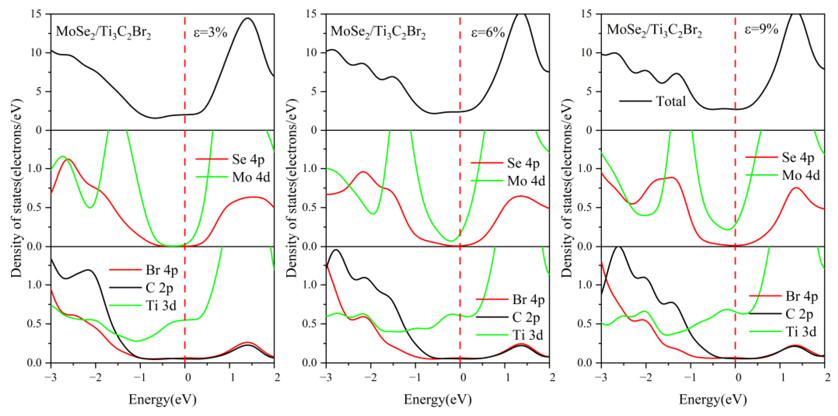 Nanomaterials 13 01218 g015a Nanomaterials 13 01218 g015a