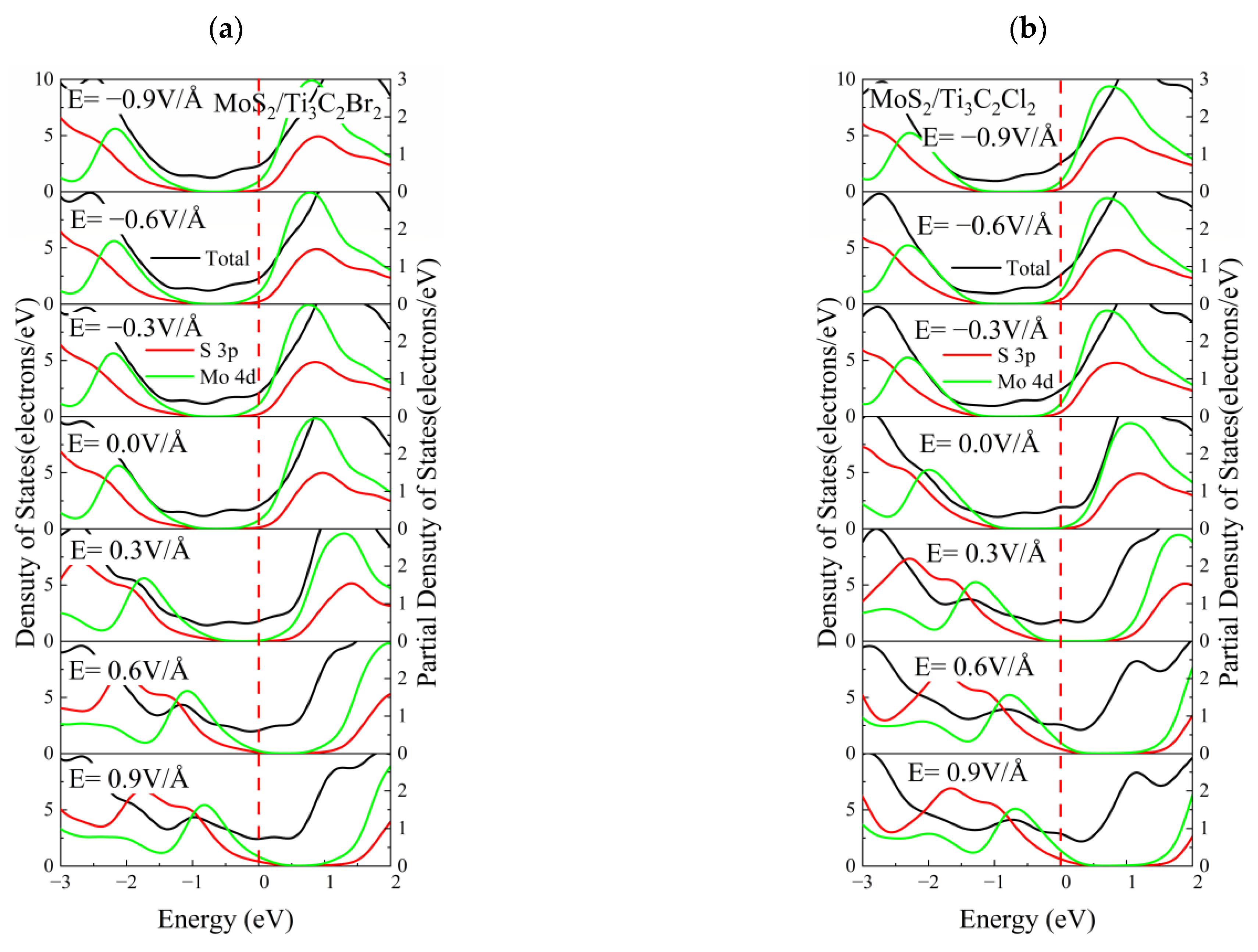 Nanomaterials 13 01218 g017a Nanomaterials 13 01218 g017a