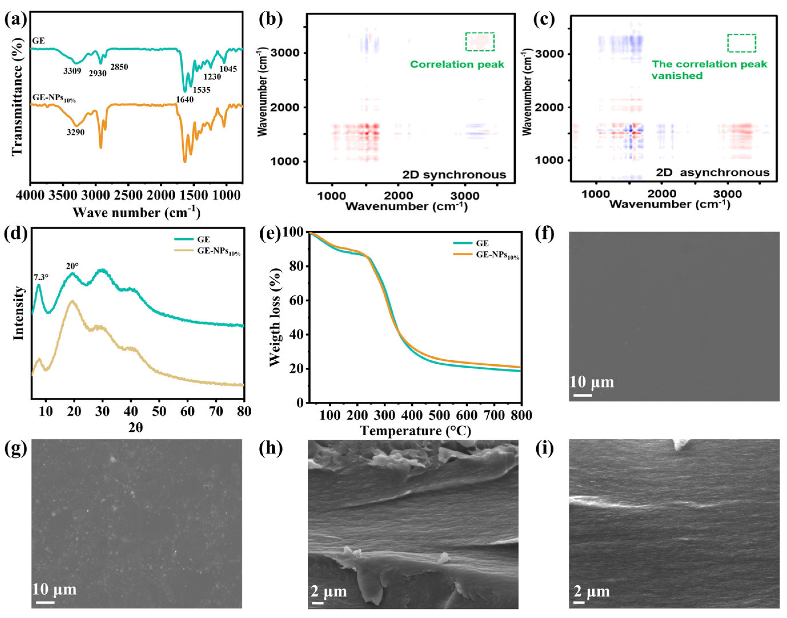 Nanomaterials 13 01220 g002 Nanomaterials 13 01220 g002