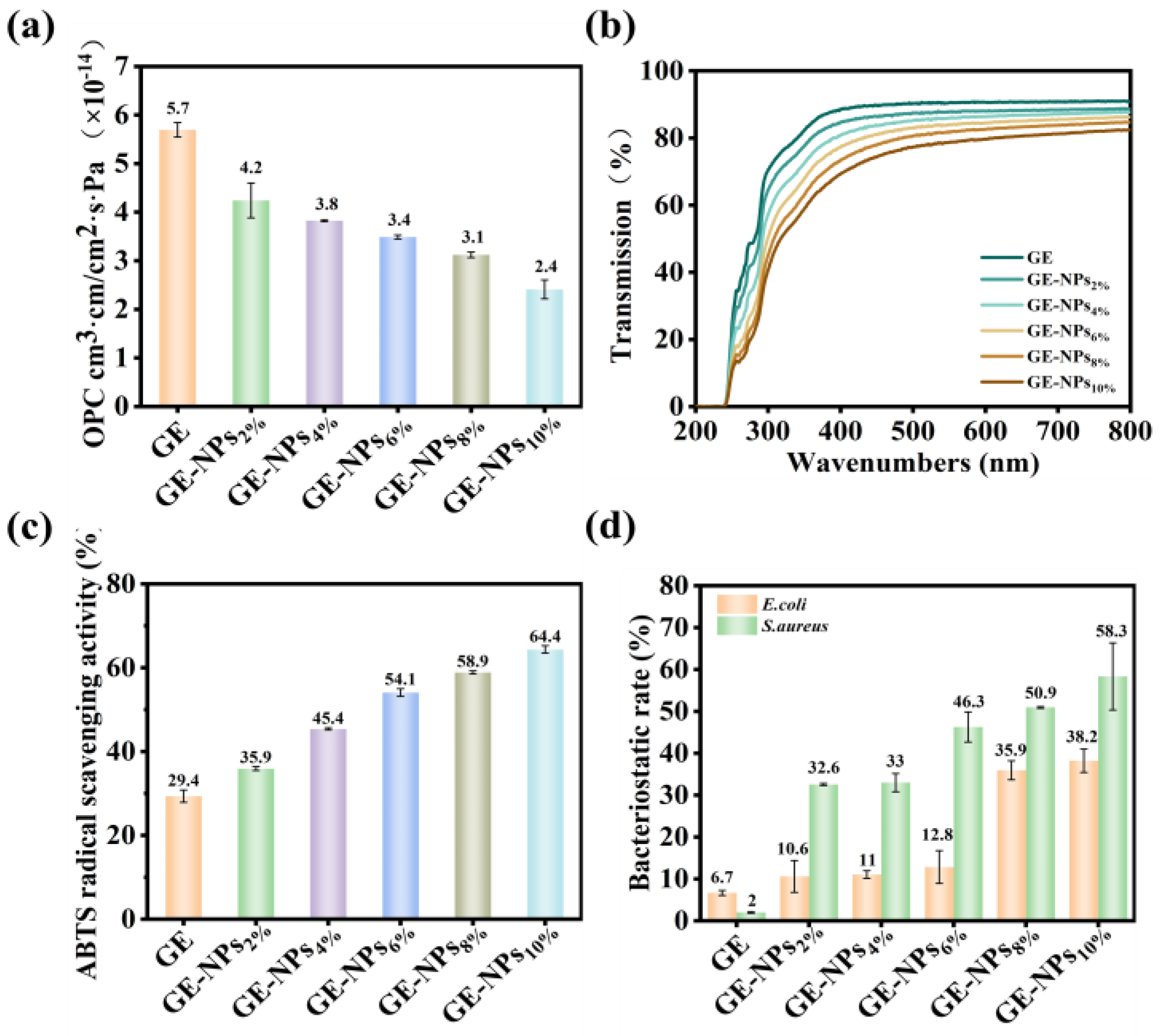 Nanomaterials 13 01220 g003 Nanomaterials 13 01220 g003